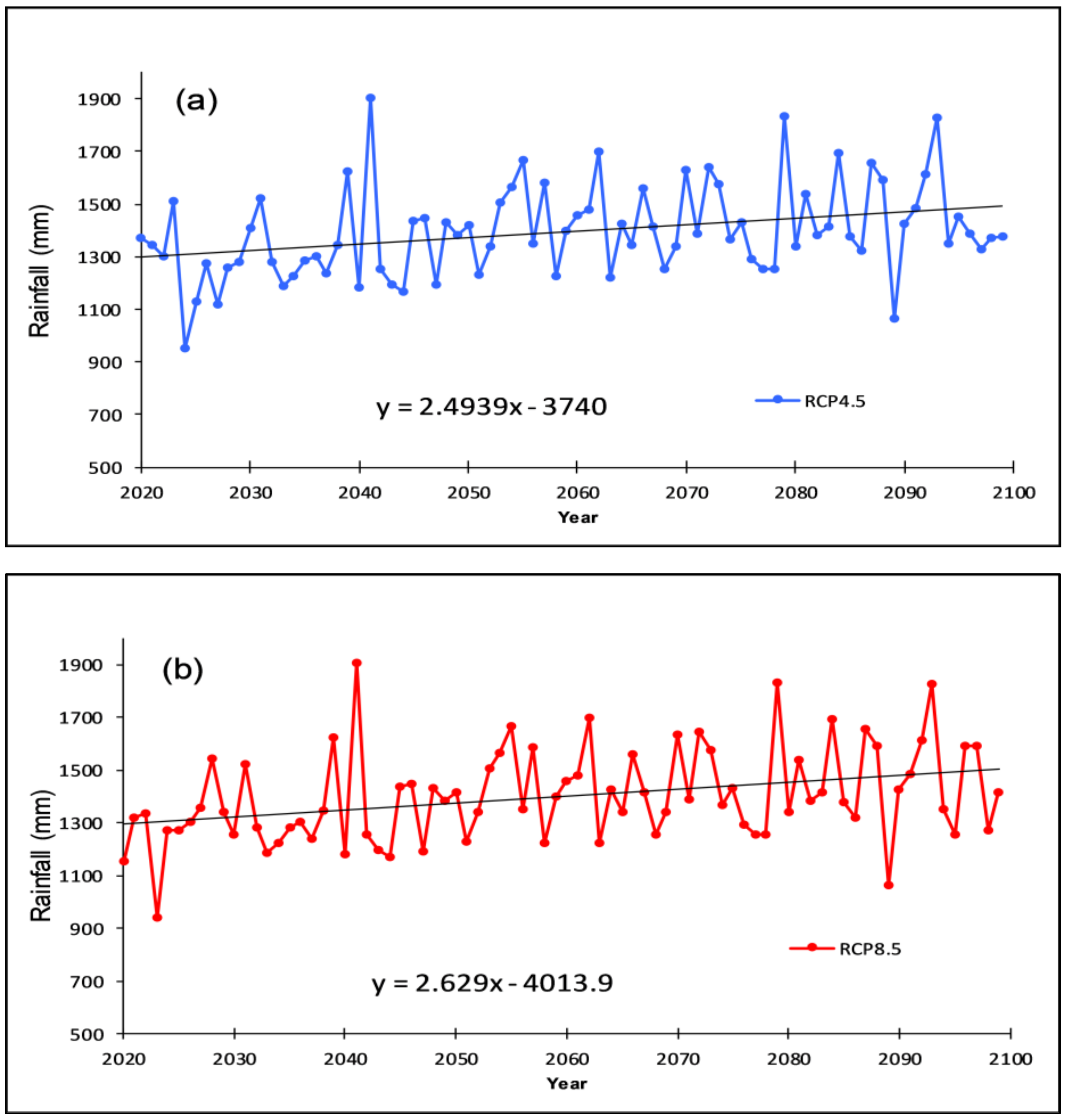 Water 10 00220 g008 550