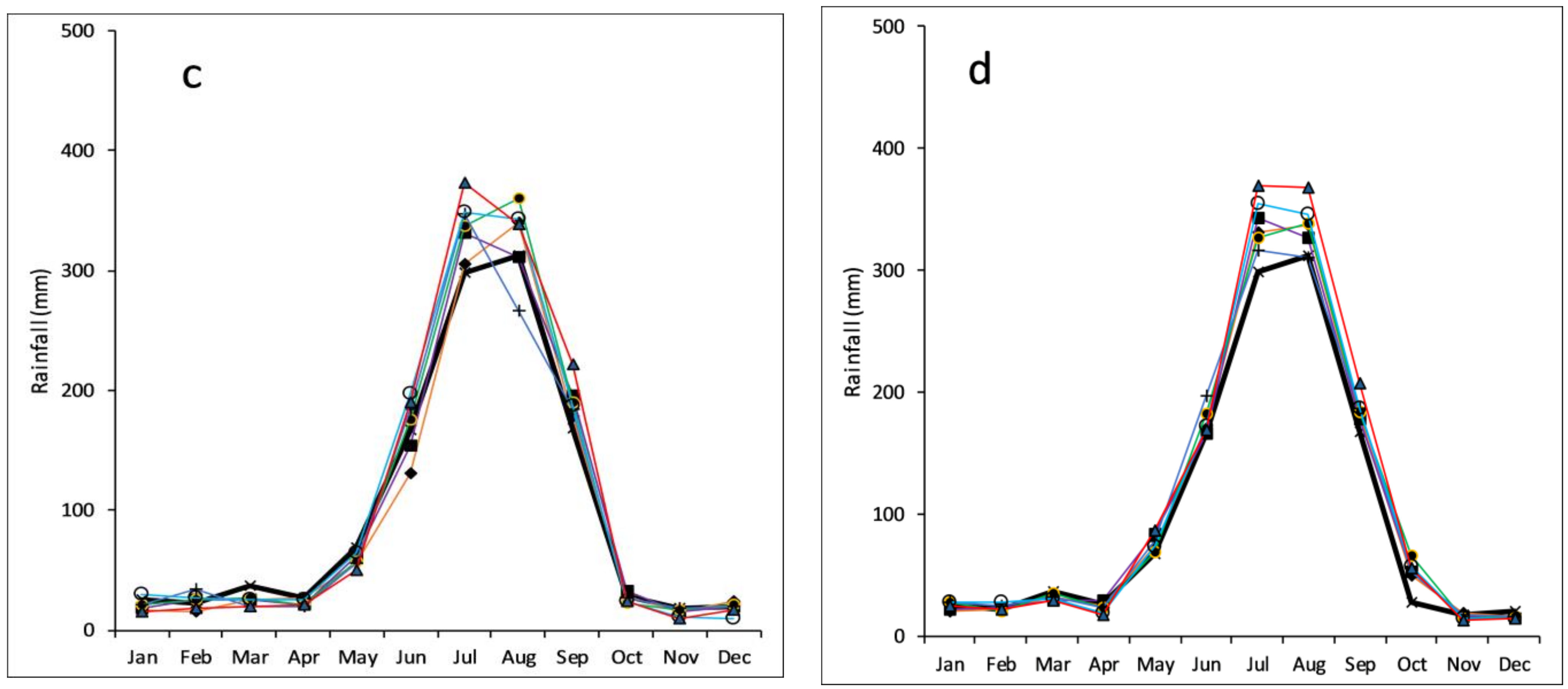 Water 10 00220 g009b 550