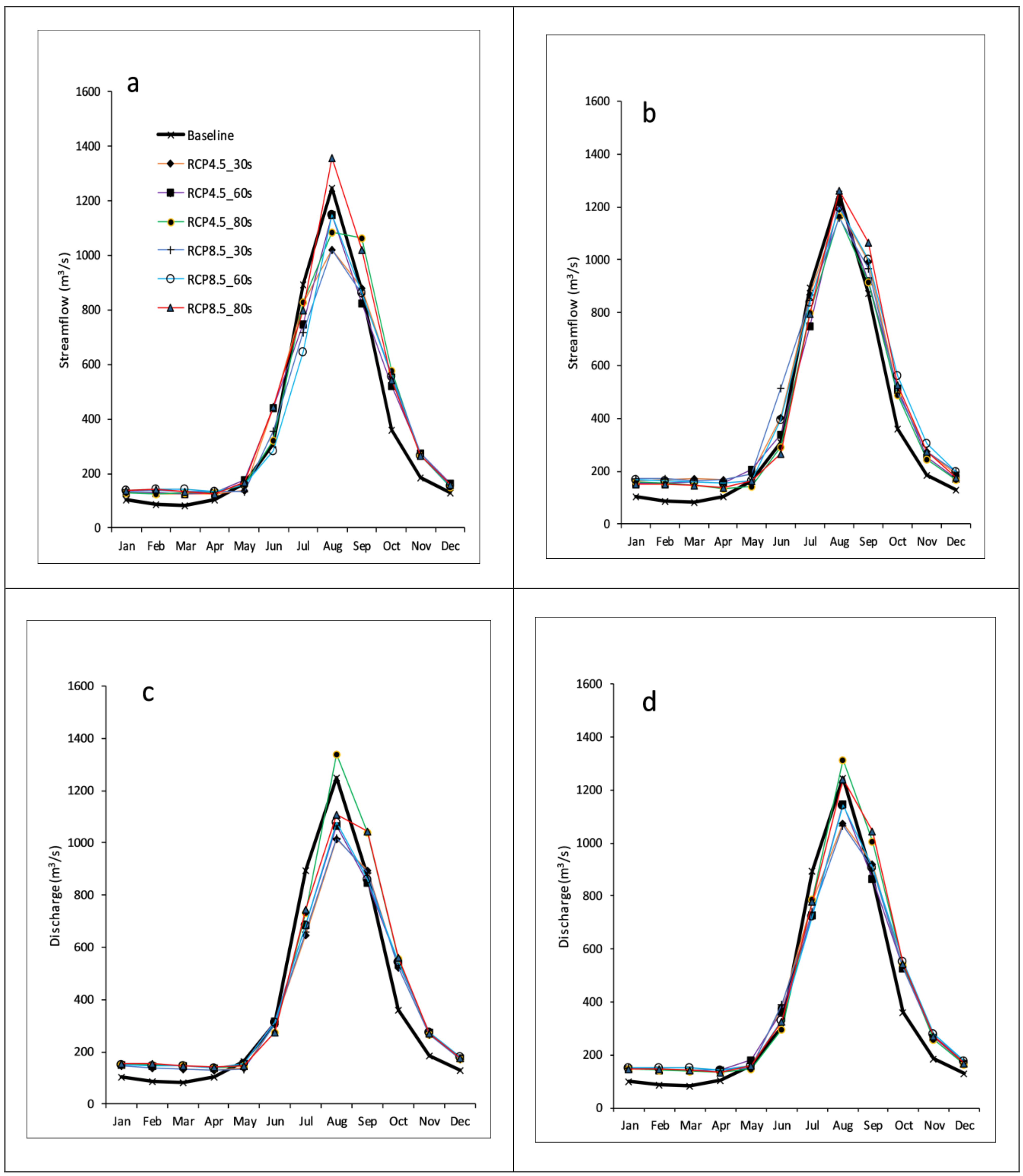 Water 10 00220 g011 550
