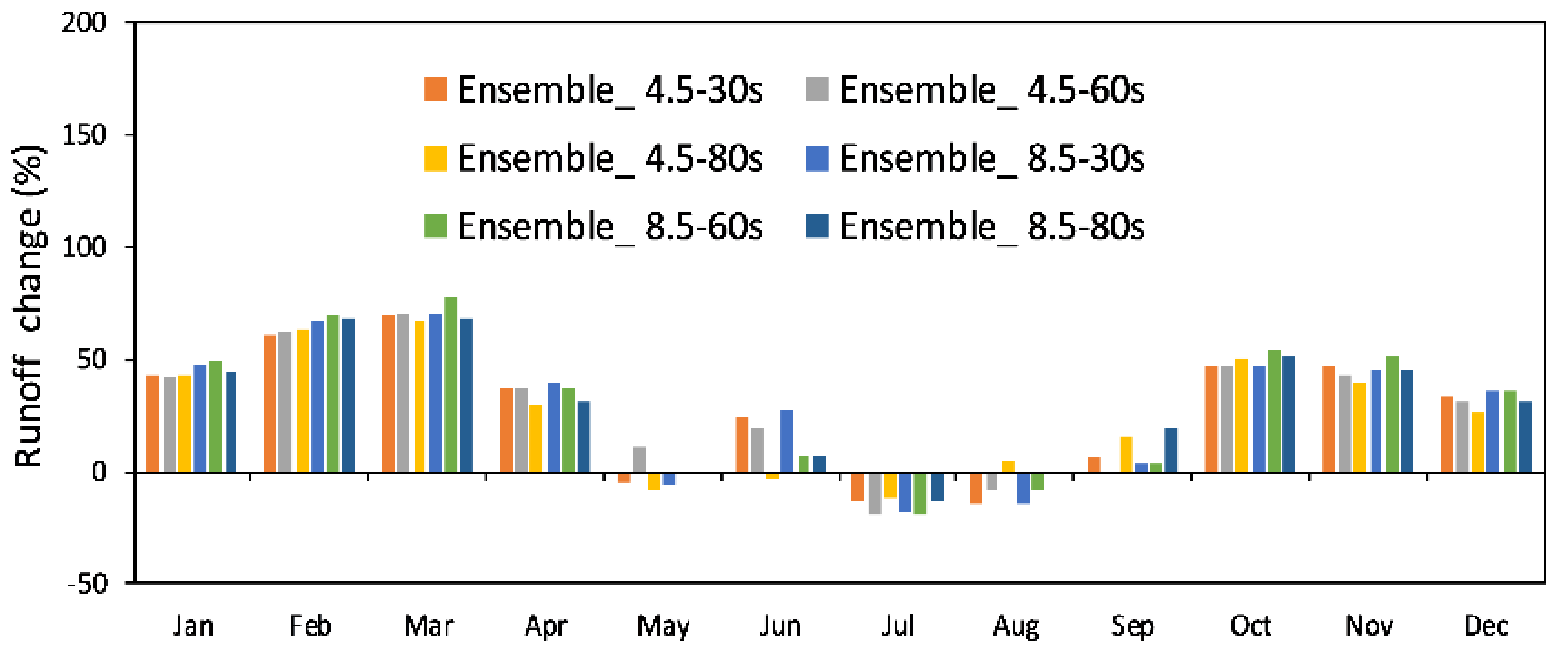 Water 10 00220 g012 550