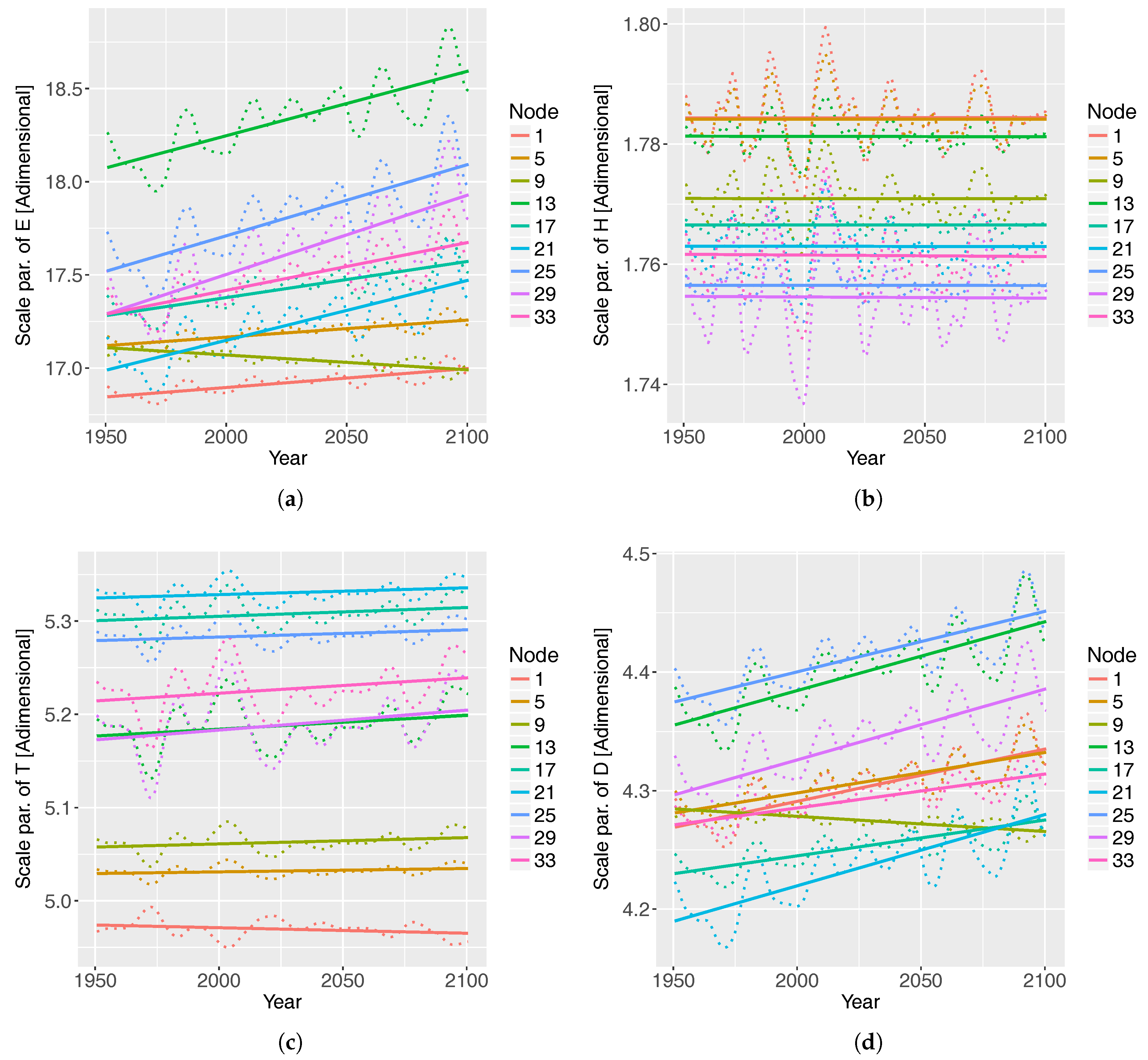 Water Free Full Text Multivariate Hybrid Modelling Of Future Wave Storms At The Northwestern Black Sea Html Water Free Full Text Multivariate Hybrid Modelling Of Future Wave Storms At The Northwestern Black Sea Html