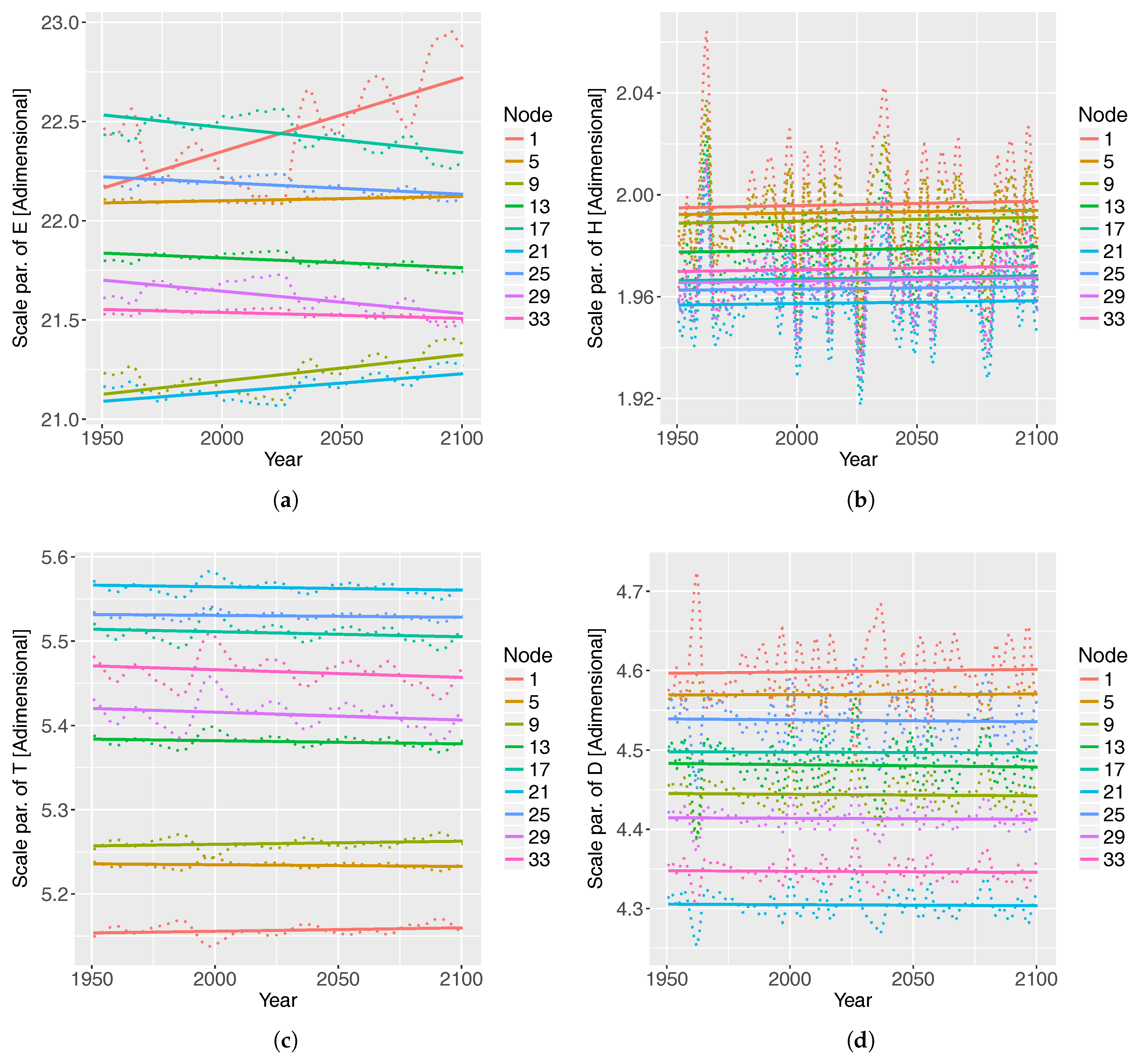 Water Free Full Text Multivariate Hybrid Modelling Of Future Wave Storms At The Northwestern Black Sea Html Water Free Full Text Multivariate Hybrid Modelling Of Future Wave Storms At The Northwestern Black Sea Html