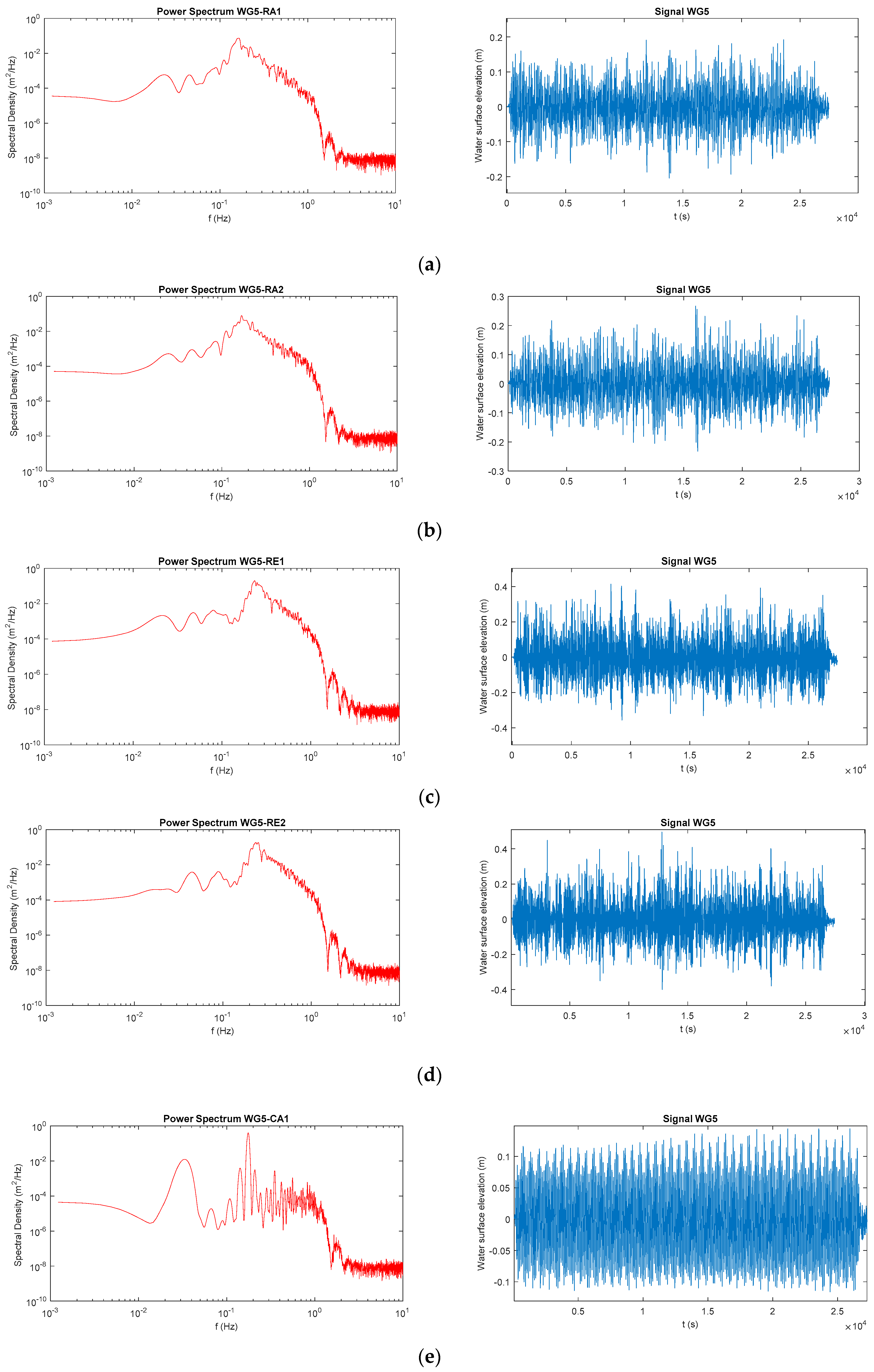 Water 10 00228 g004a