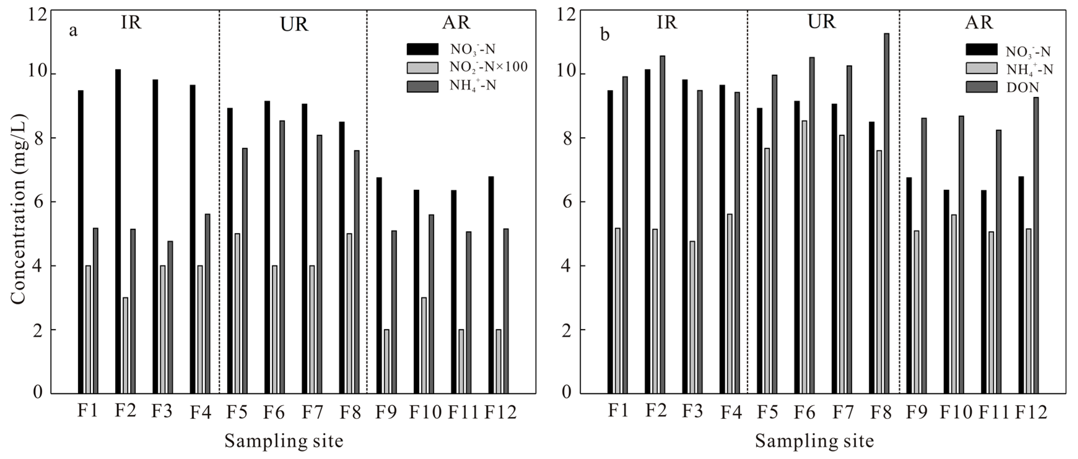 Water 10 00231 g002 Water 10 00231 g002