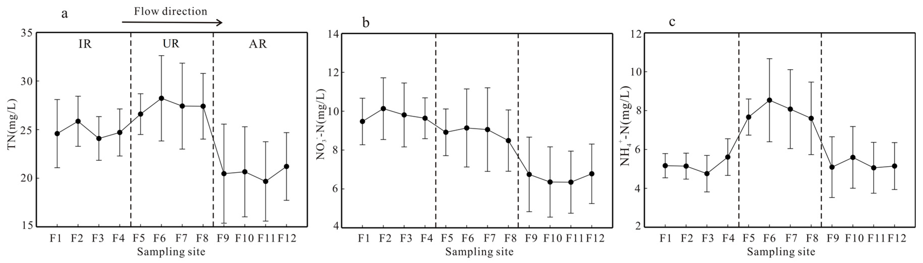 Water 10 00231 g004 Water 10 00231 g004
