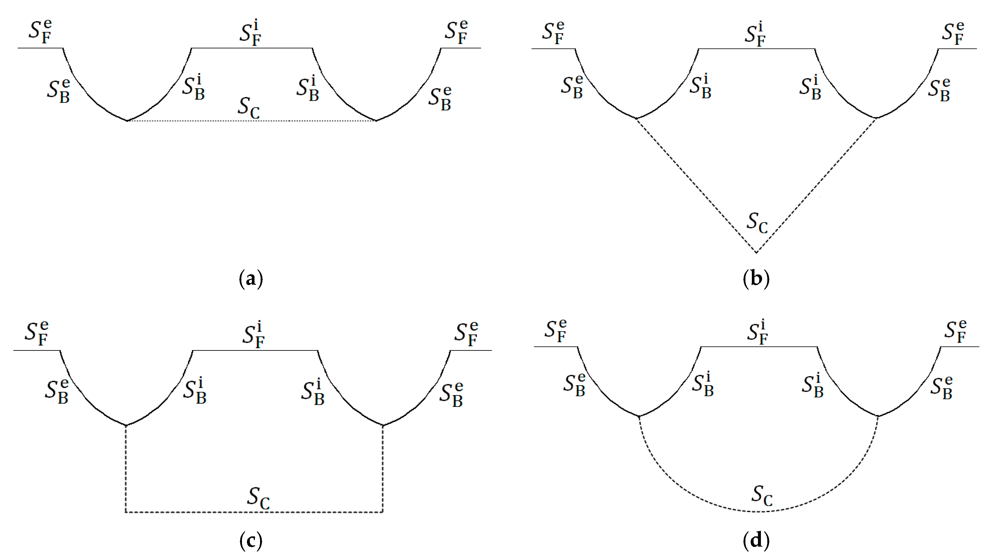 Water 10 00232 g003 Water 10 00232 g003