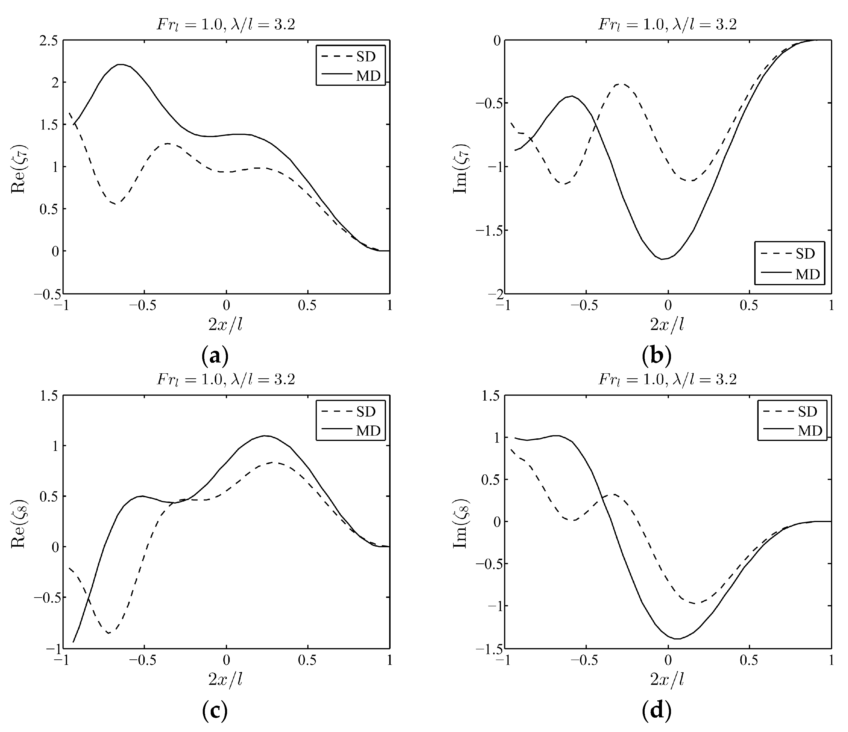 Water 10 00232 g006 Water 10 00232 g006