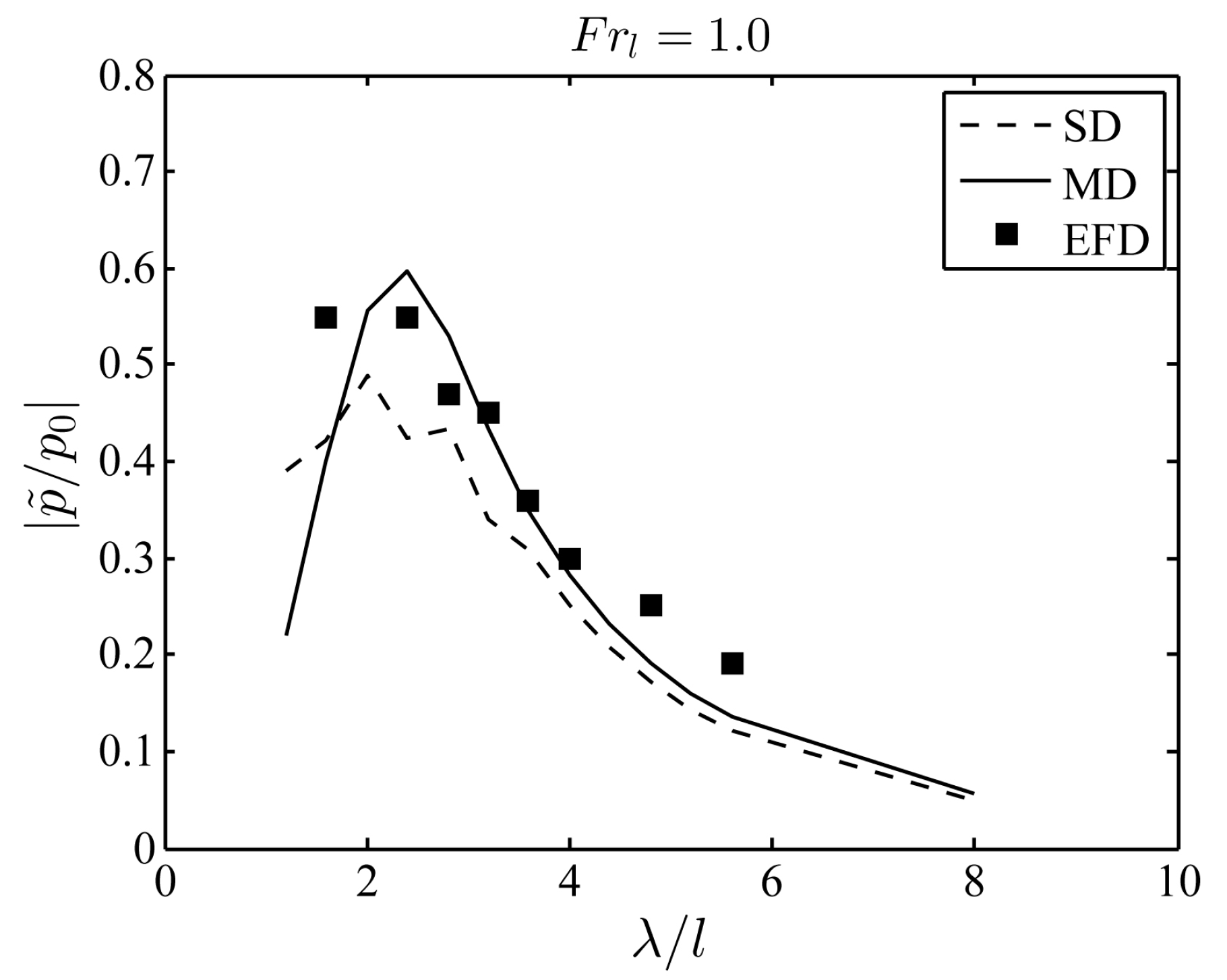 Water 10 00232 g007 Water 10 00232 g007