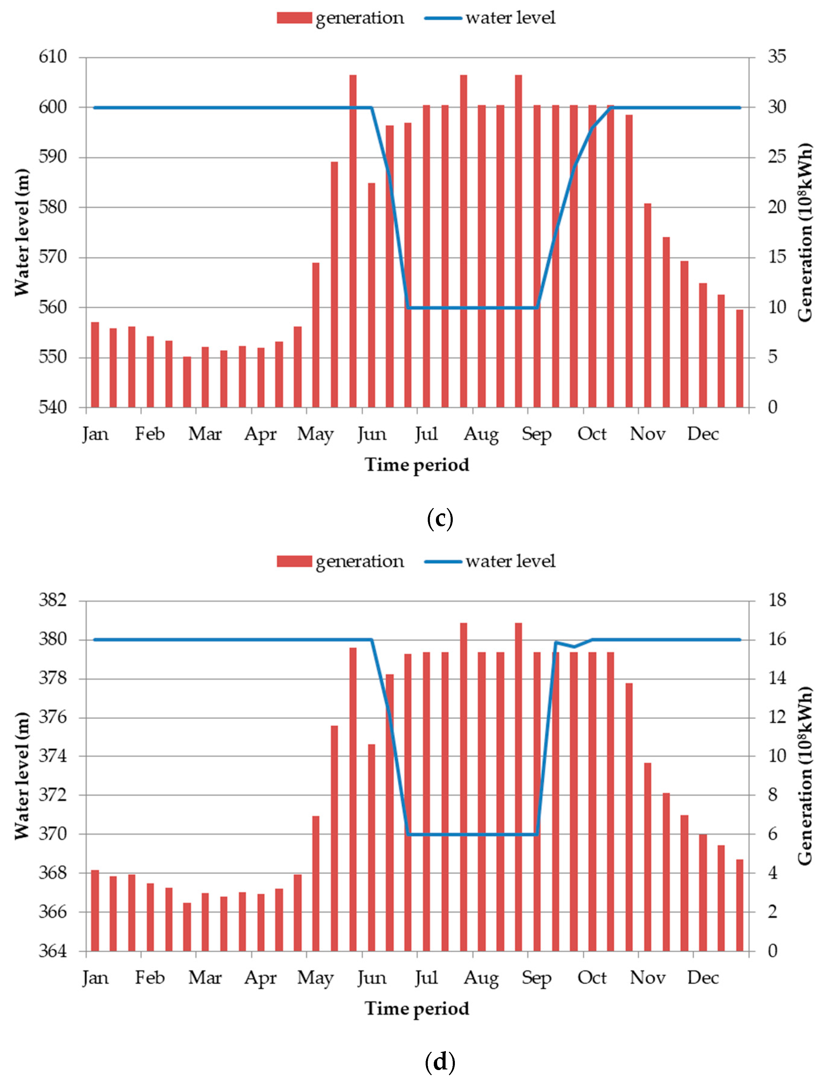 Water 10 00235 g007b