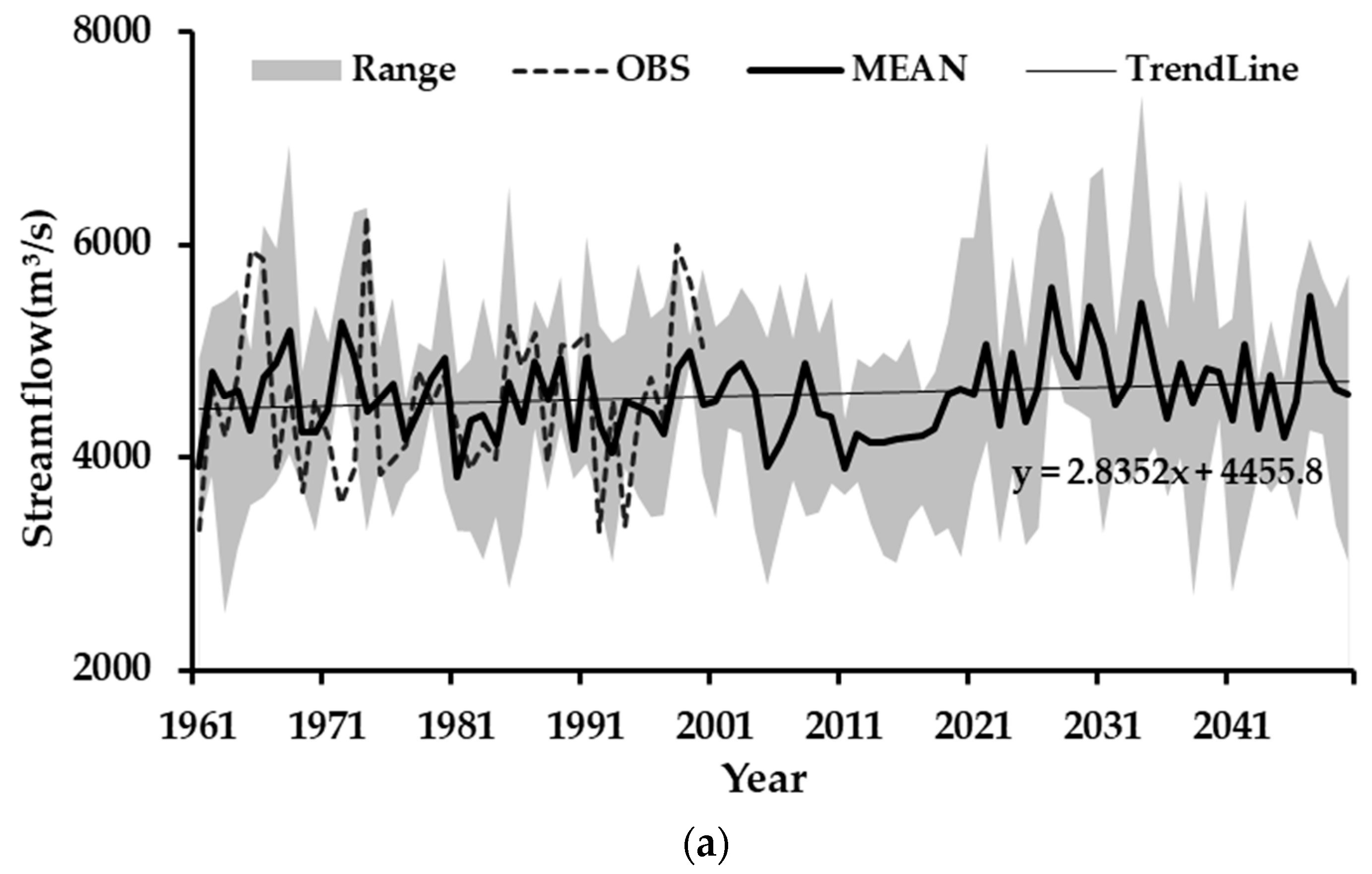Water 10 00235 g009a