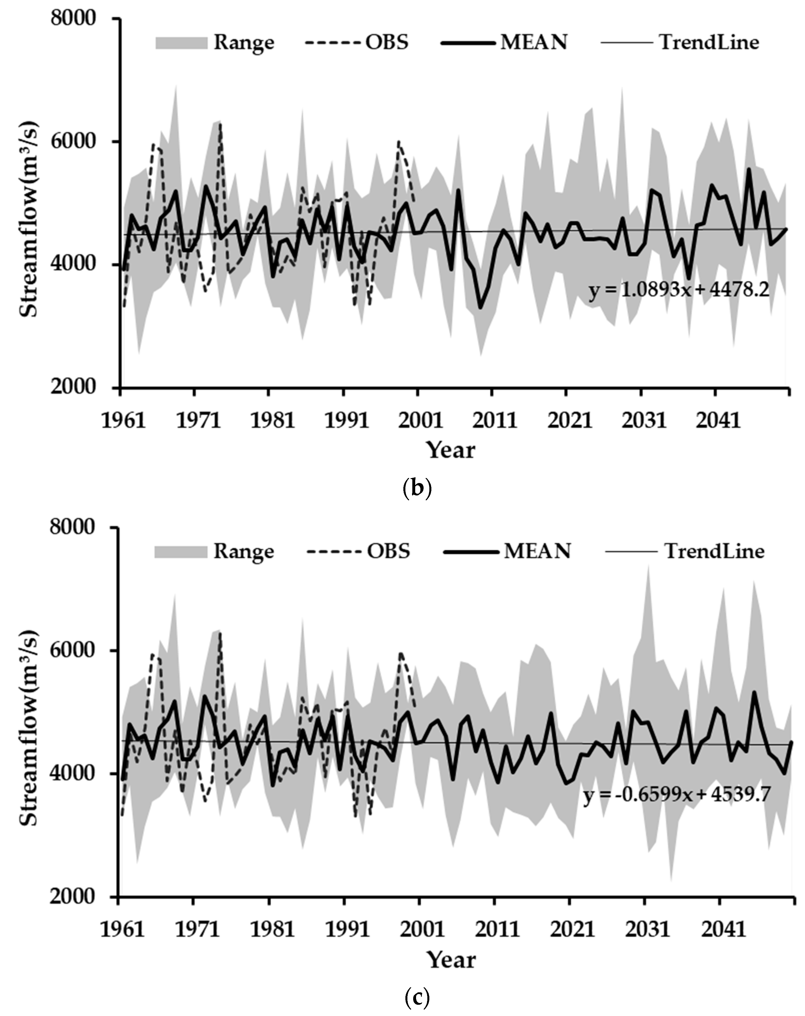 Water 10 00235 g009b