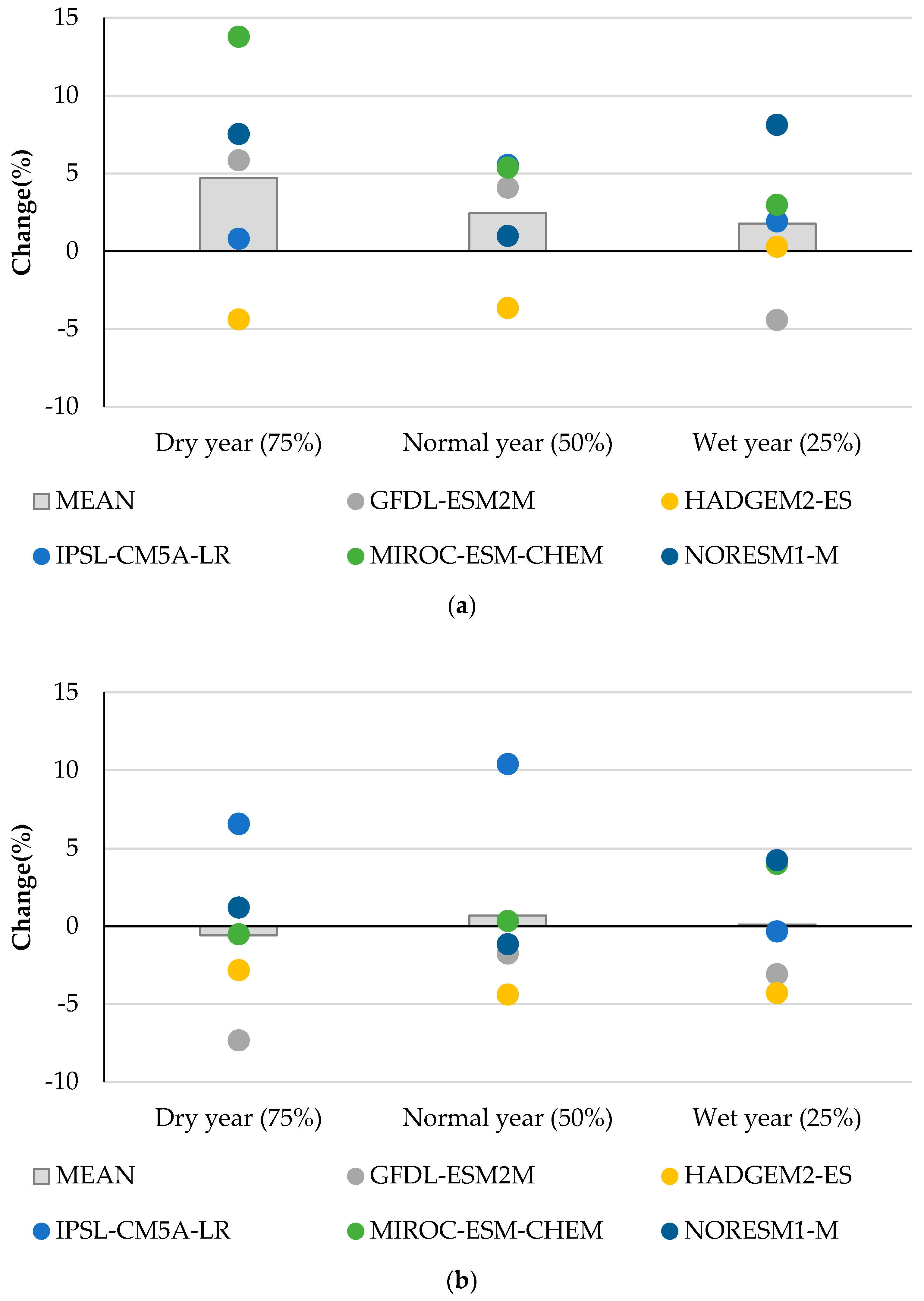 Water 10 00235 g010a