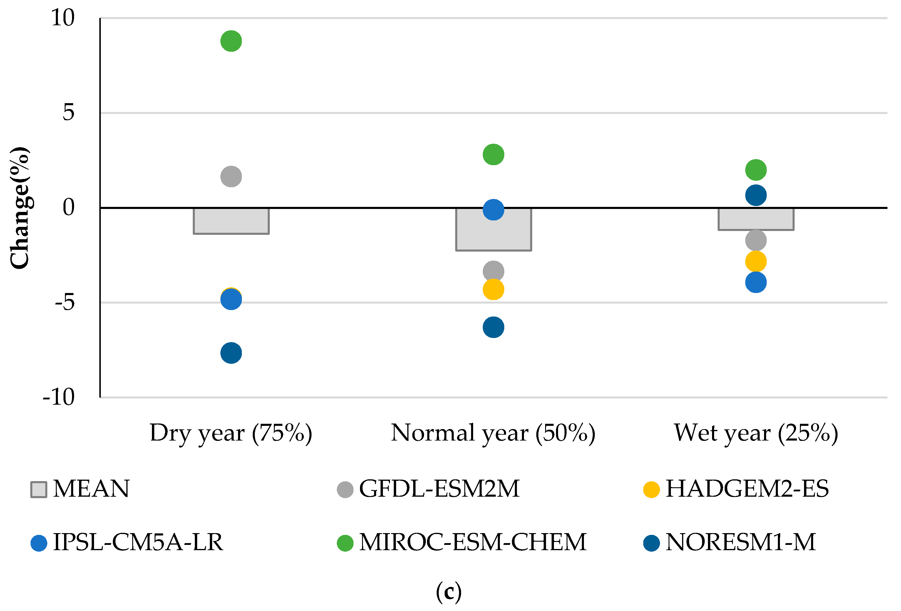 Water 10 00235 g010b