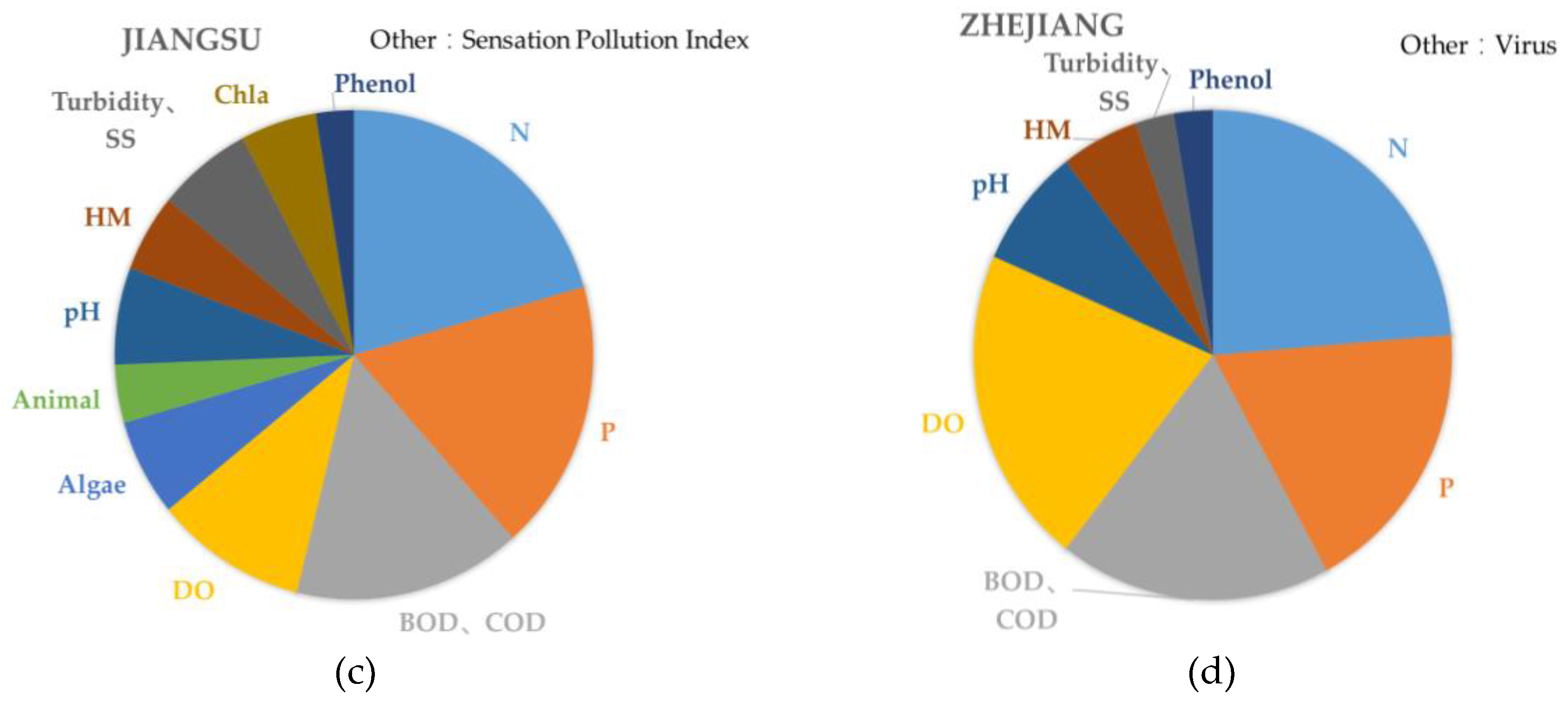 Water 10 00240 g006b Water 10 00240 g006b