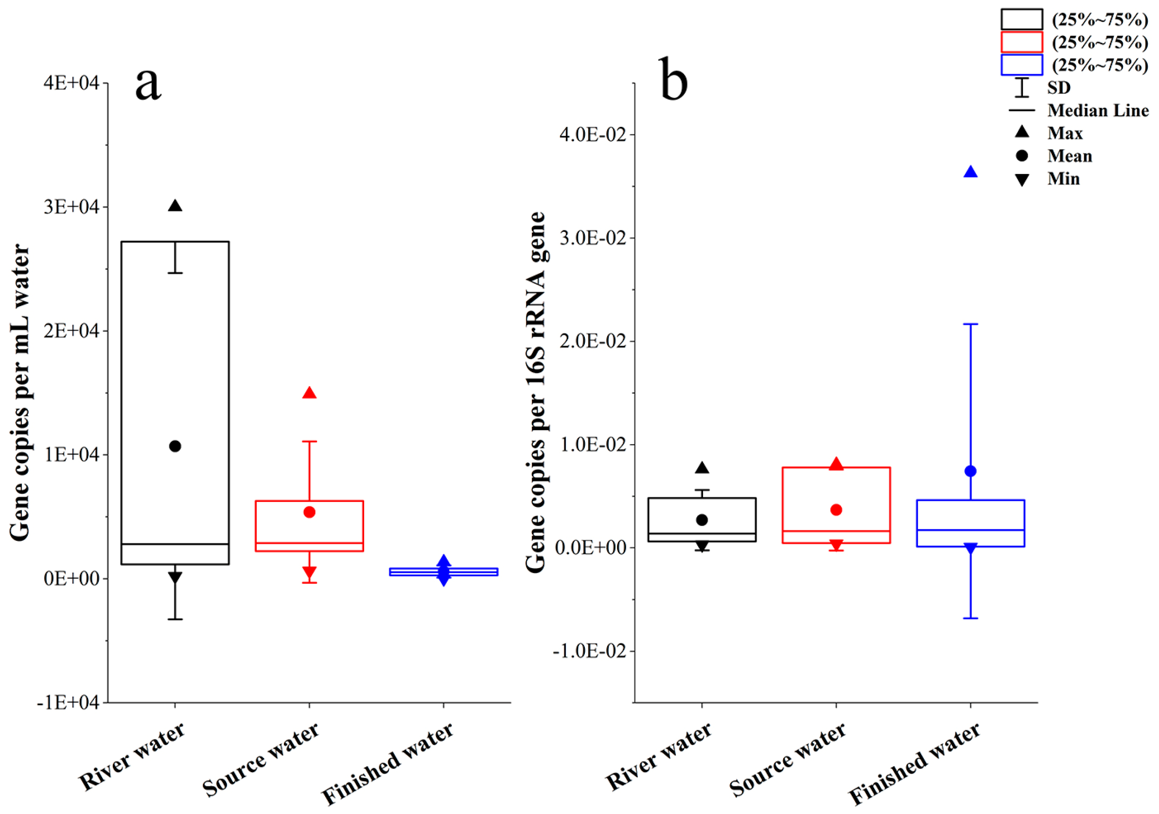Water 10 00246 g003 Water 10 00246 g003