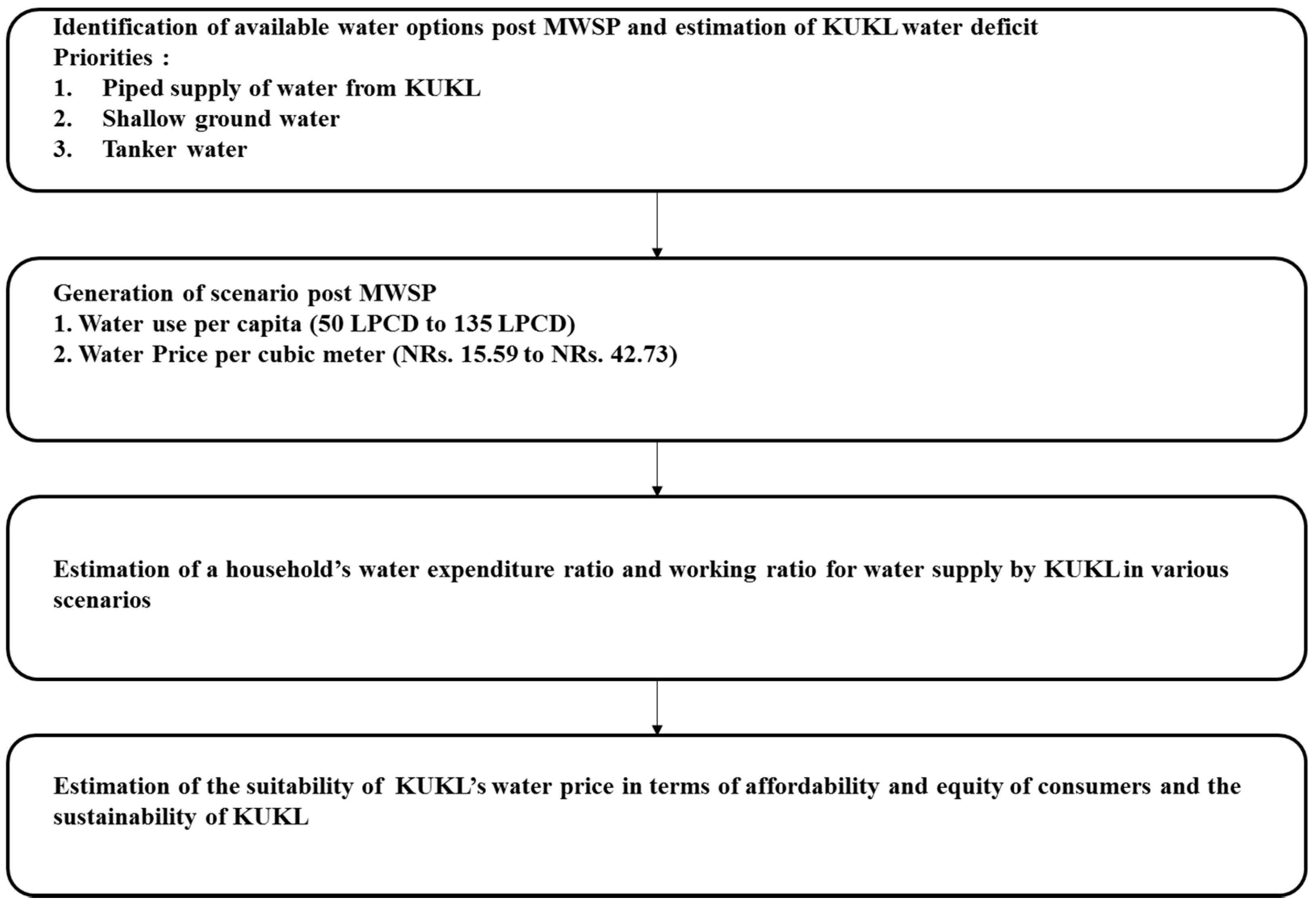 Water 10 00249 g002 550