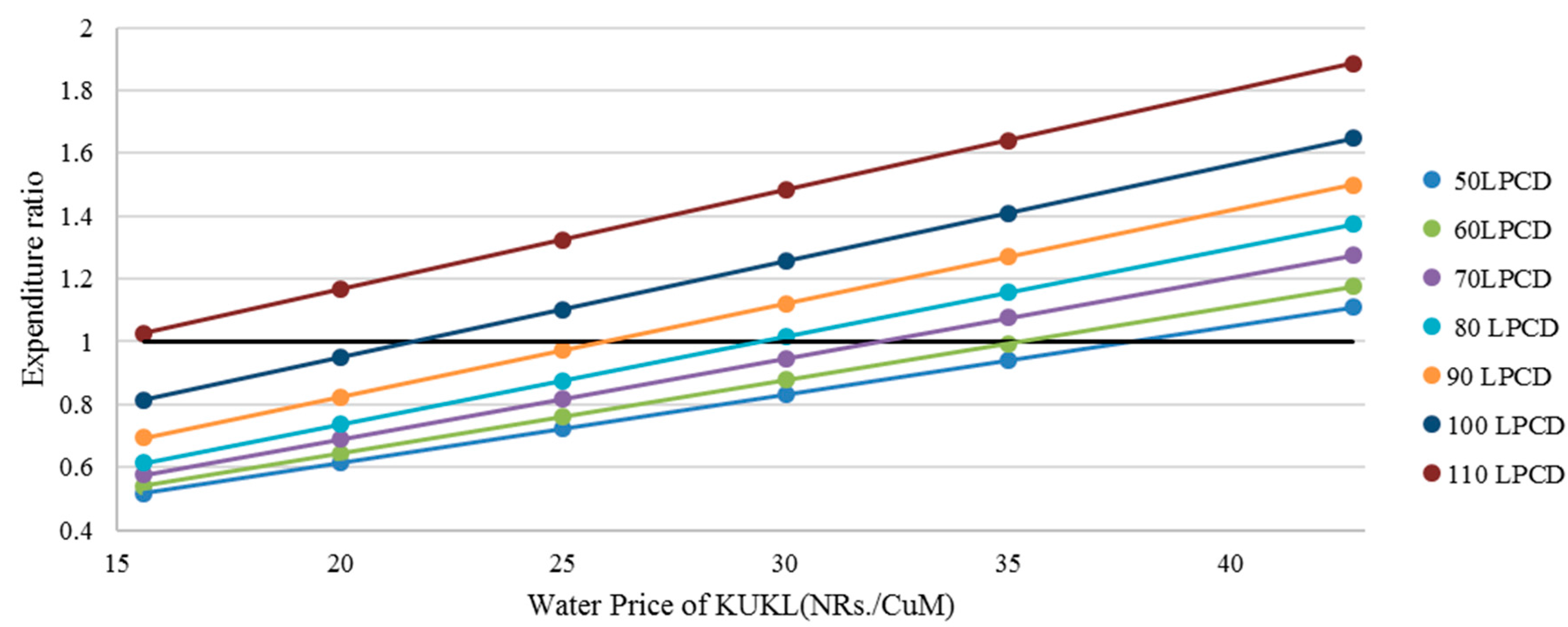 Water 10 00249 g004 550