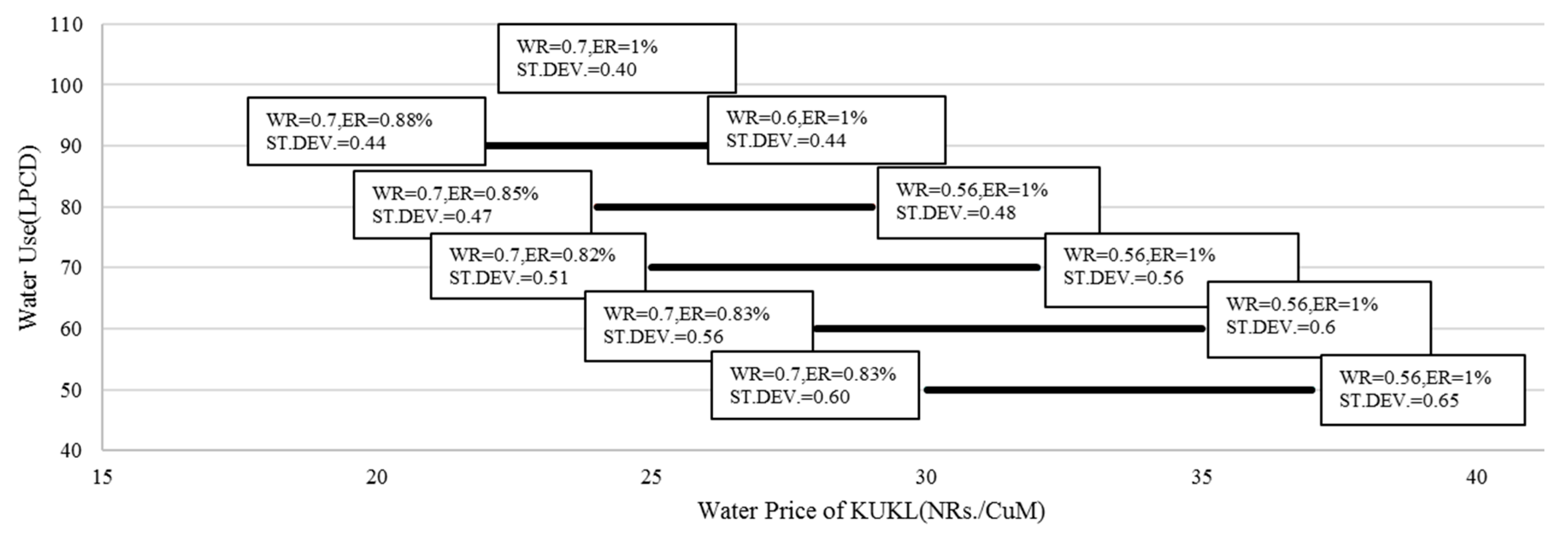 Water 10 00249 g006 550