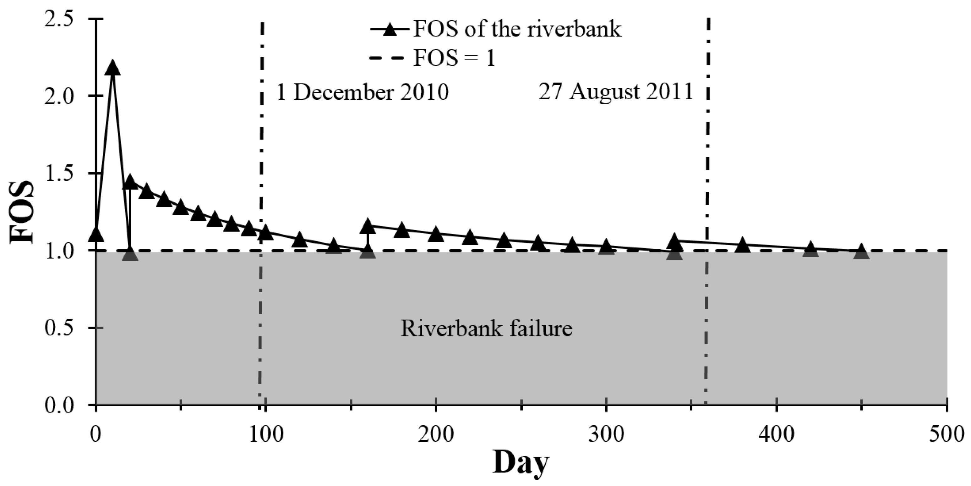 Water 10 00250 g005 Water 10 00250 g005