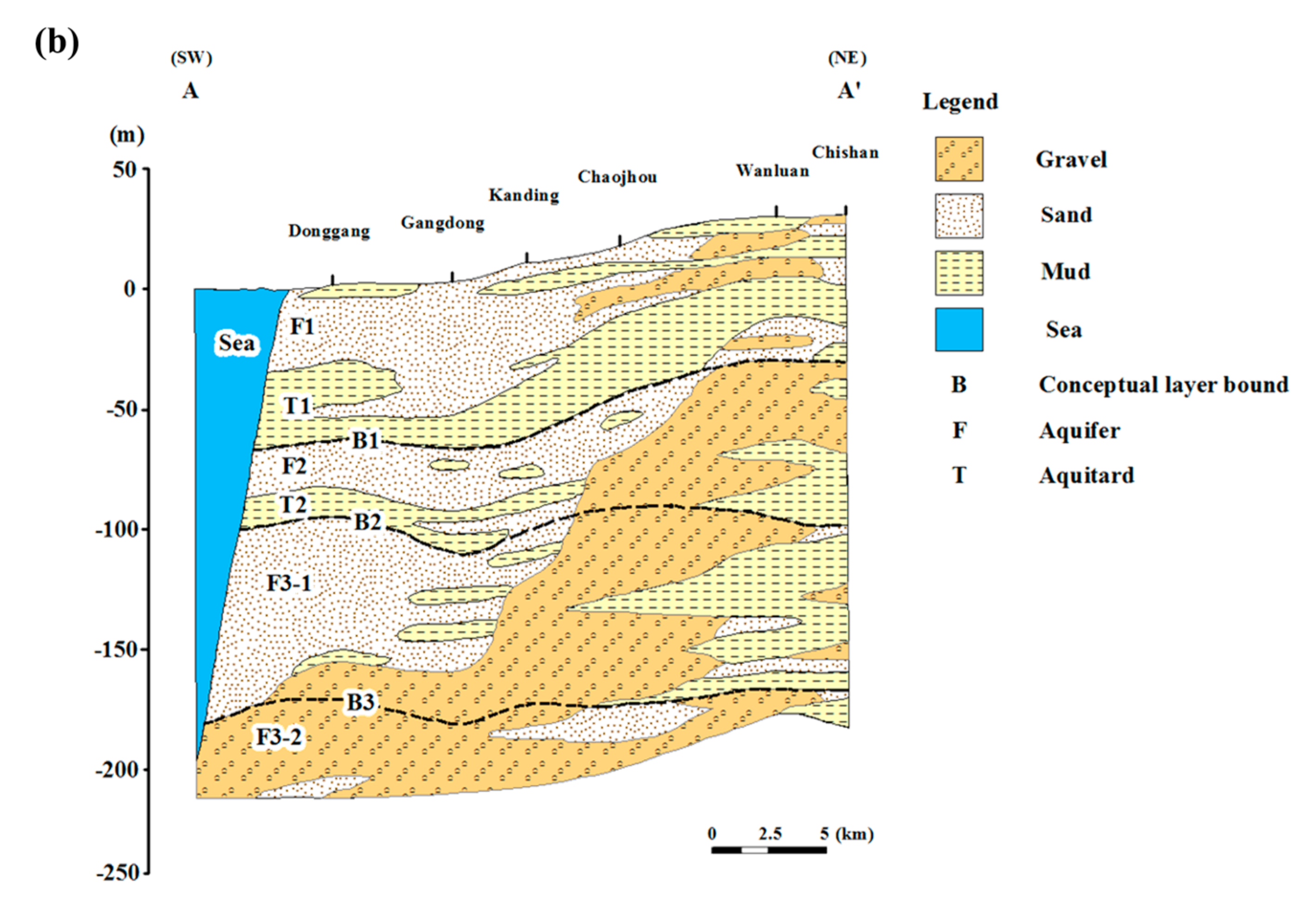 Water 10 00251 g002b