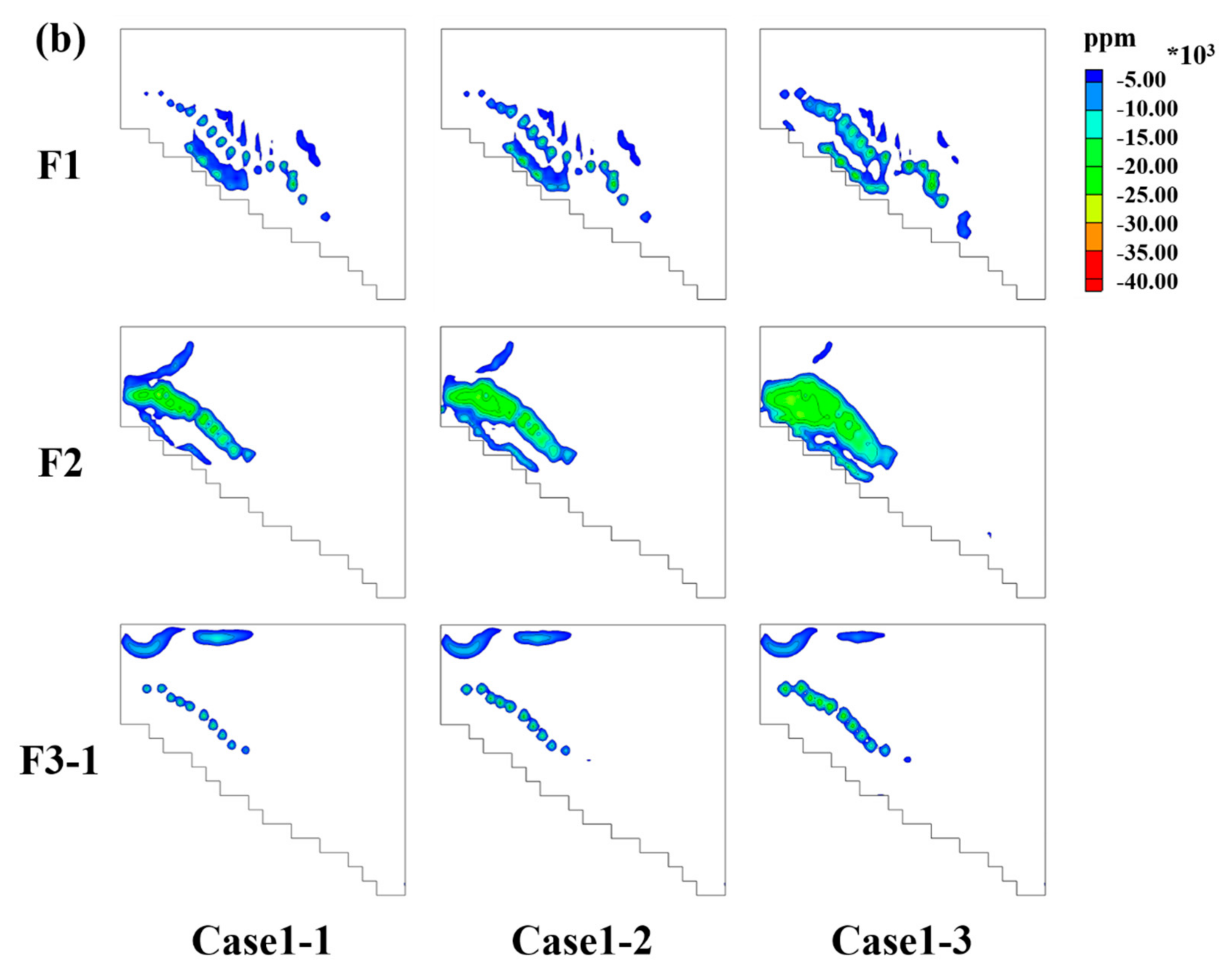 Water 10 00251 g009b