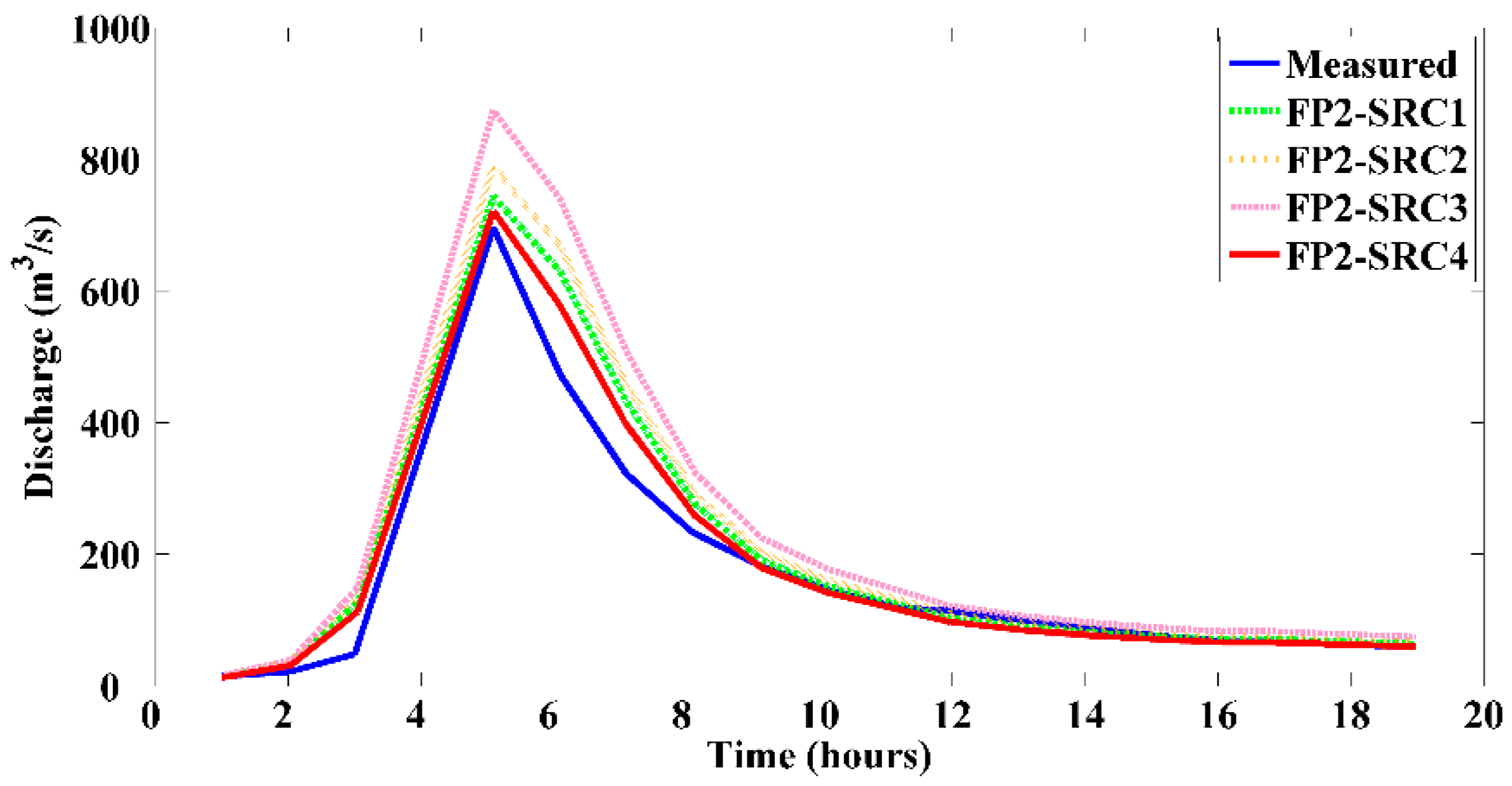 Water 10 00253 g006 Water 10 00253 g006