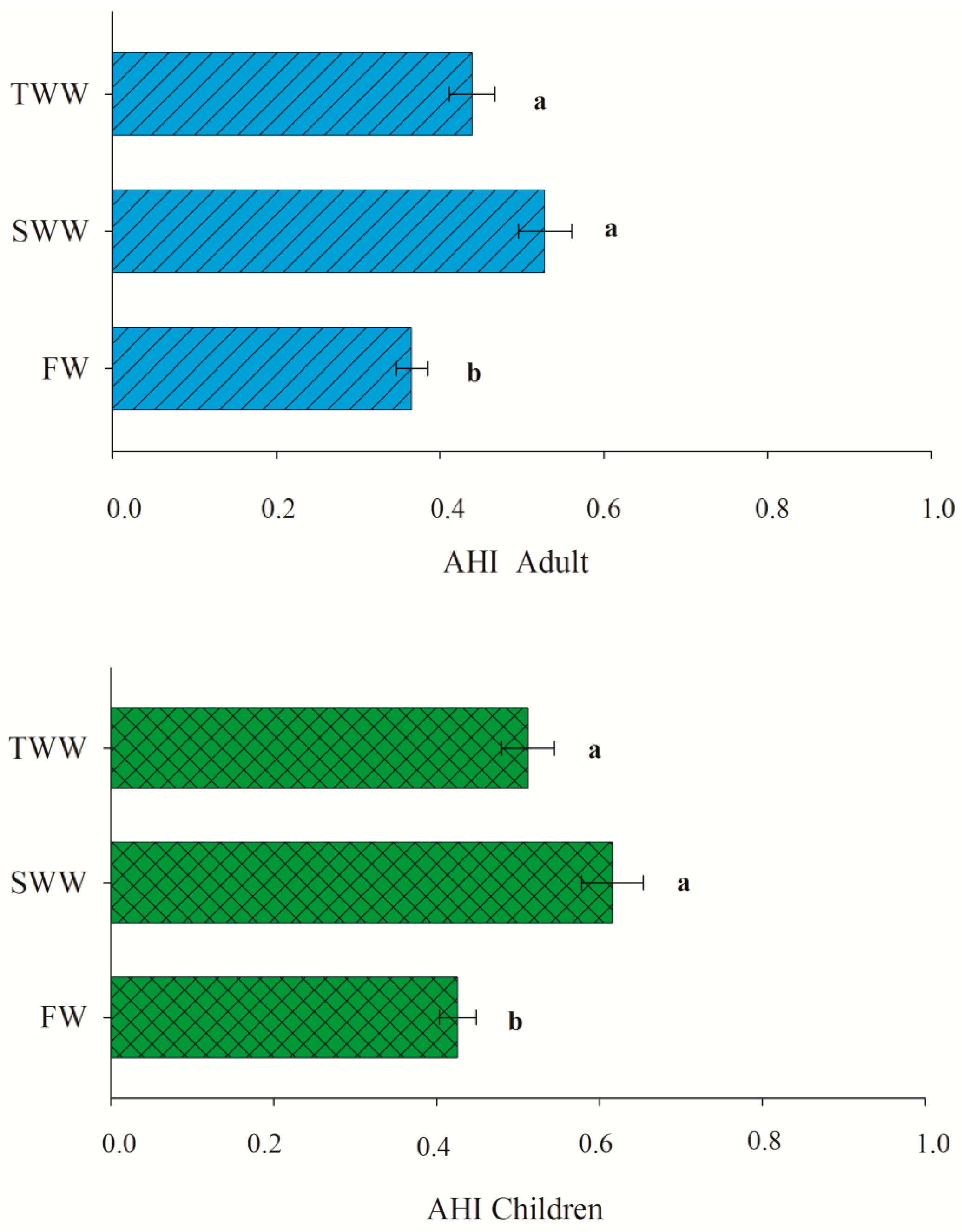 Water 10 00255 g004 Water 10 00255 g004