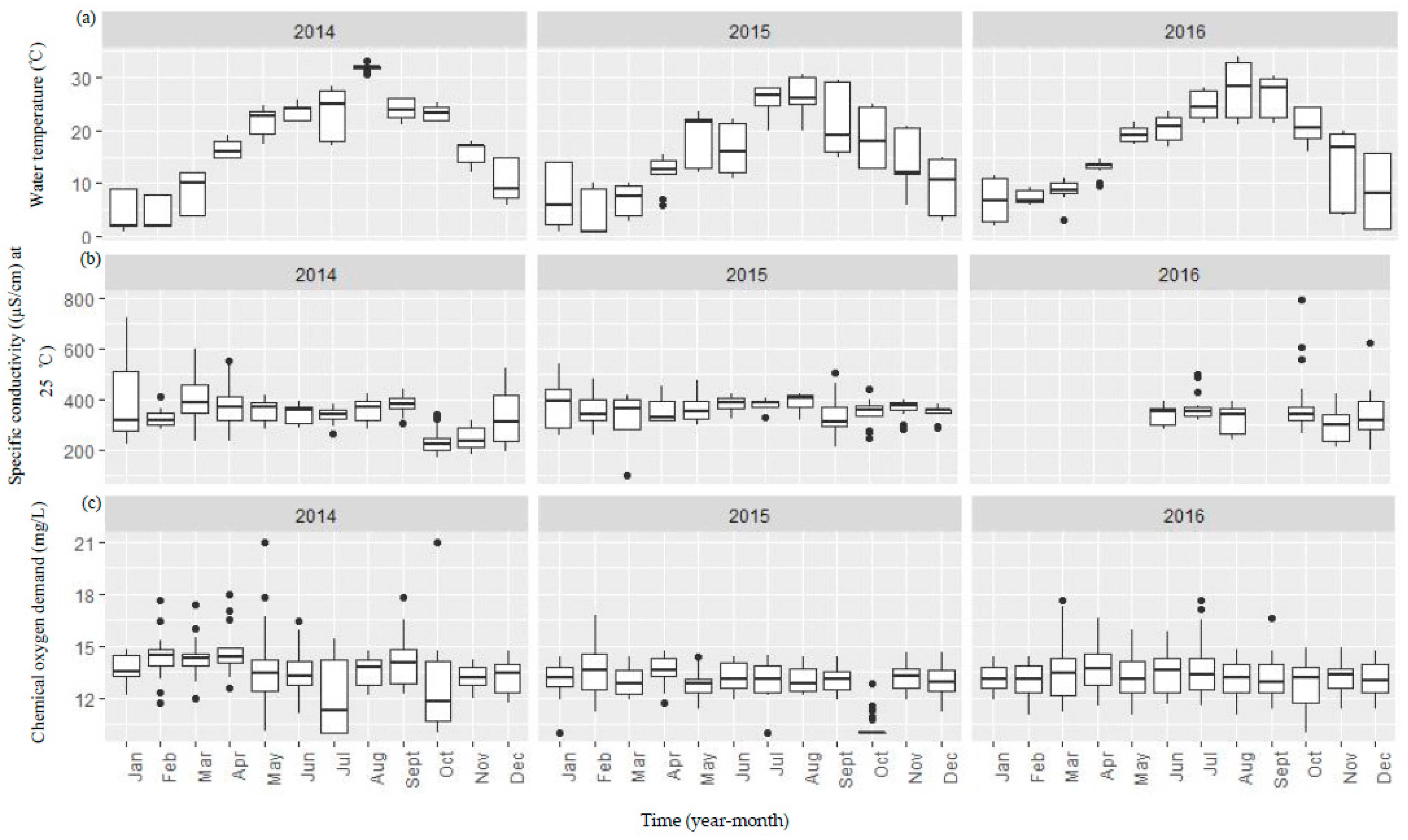 Water 10 00256 g0a1a