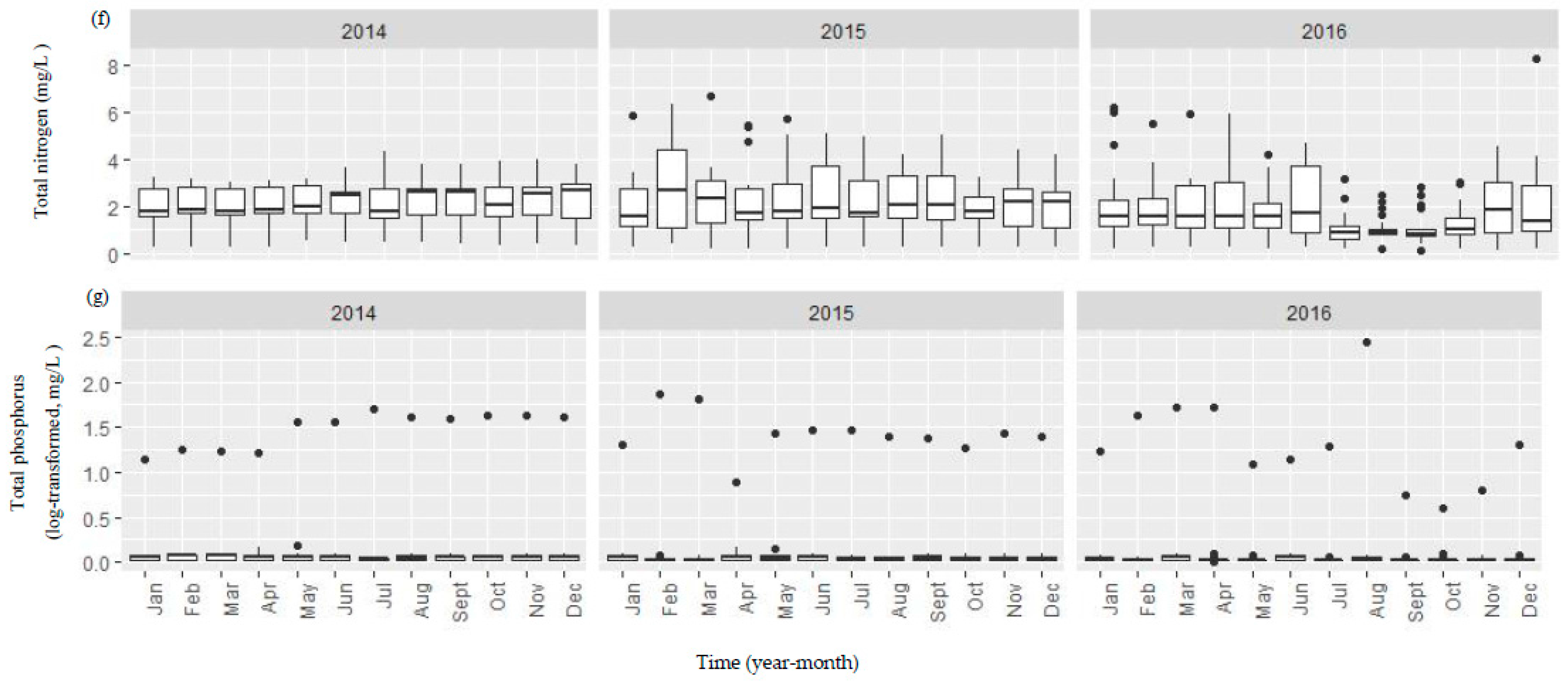 Water 10 00256 g0a1c