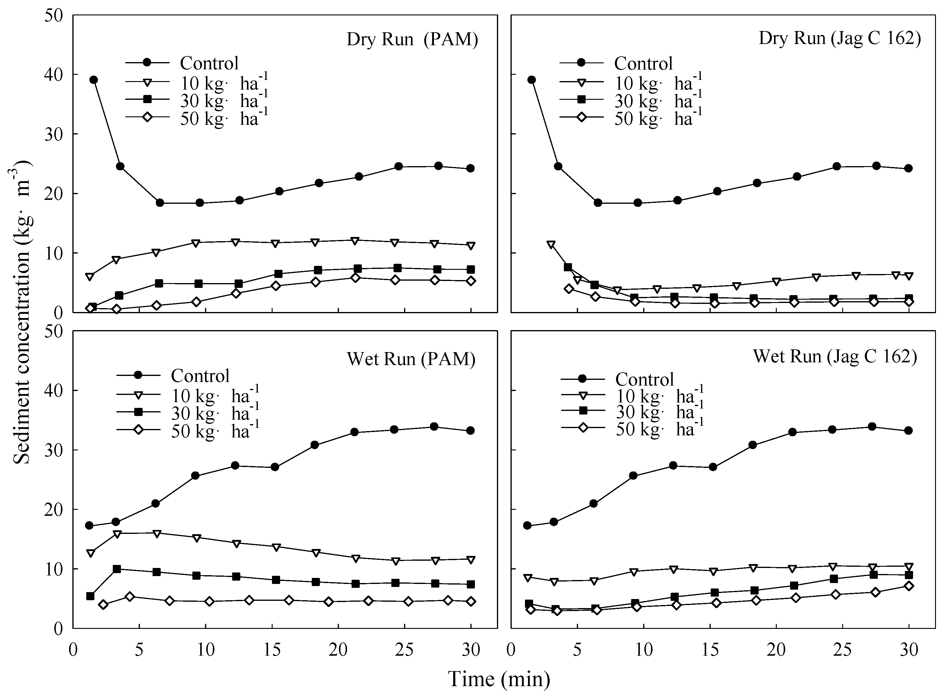 Water 10 00257 g002 Water 10 00257 g002