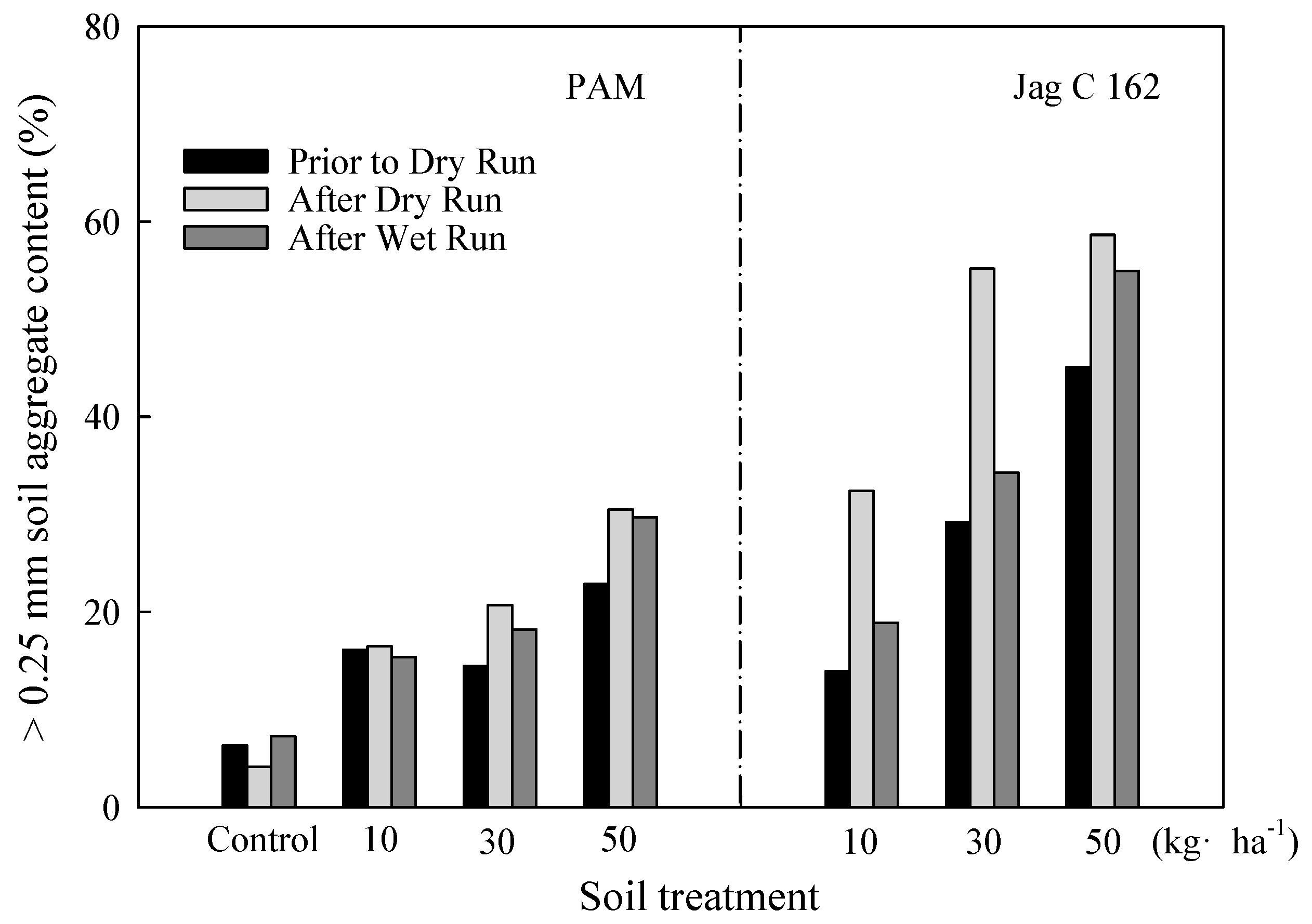 Water 10 00257 g003 Water 10 00257 g003