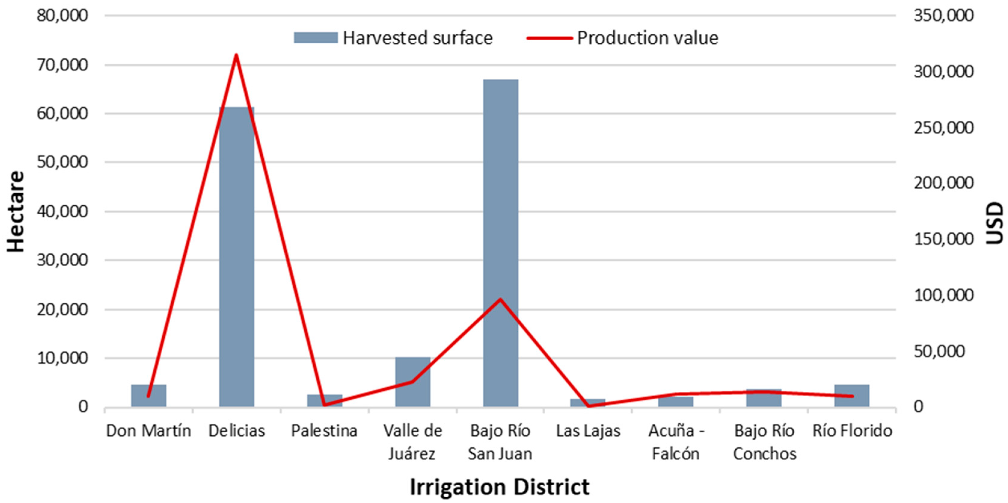Water 10 00258 g002 Water 10 00258 g002