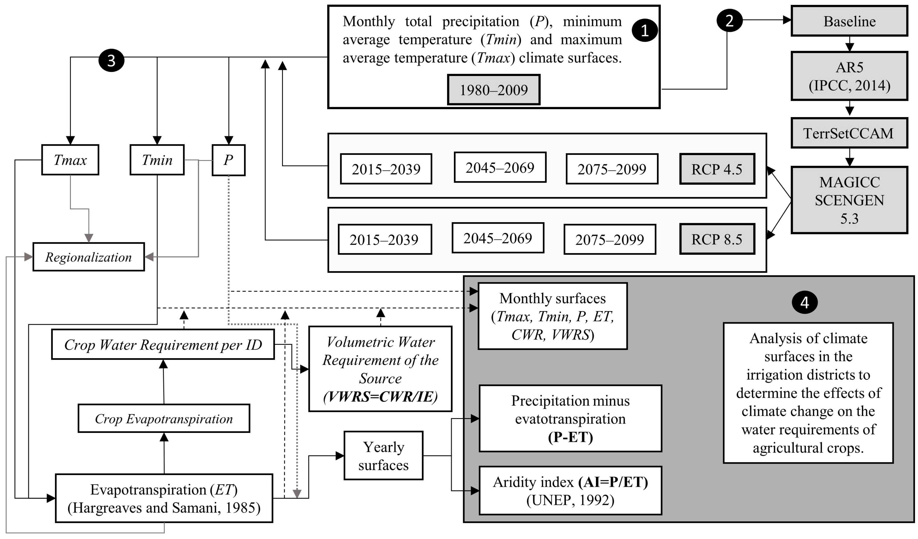 Water 10 00258 g003 Water 10 00258 g003