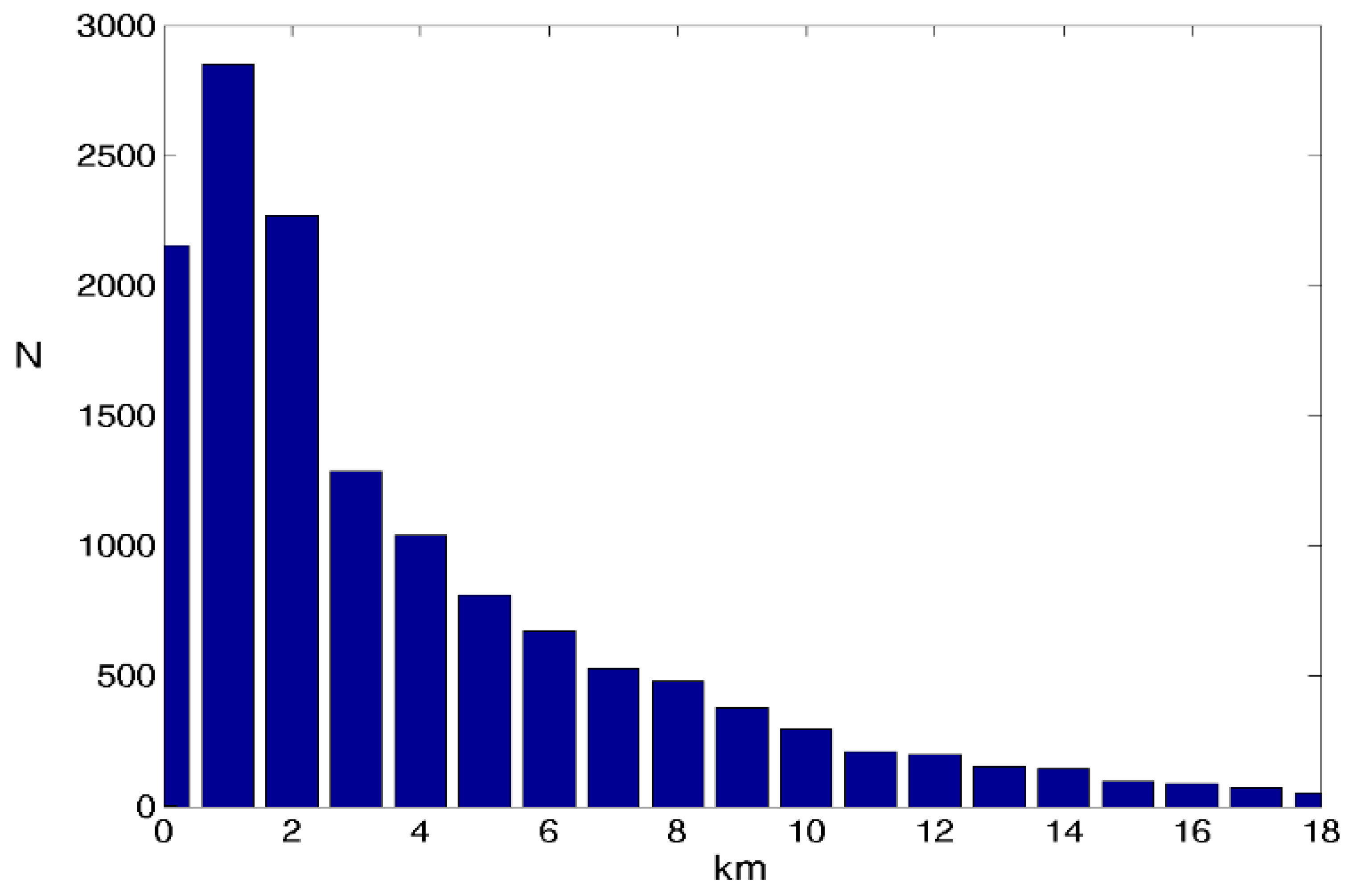 Water 10 00260 g002 Water 10 00260 g002