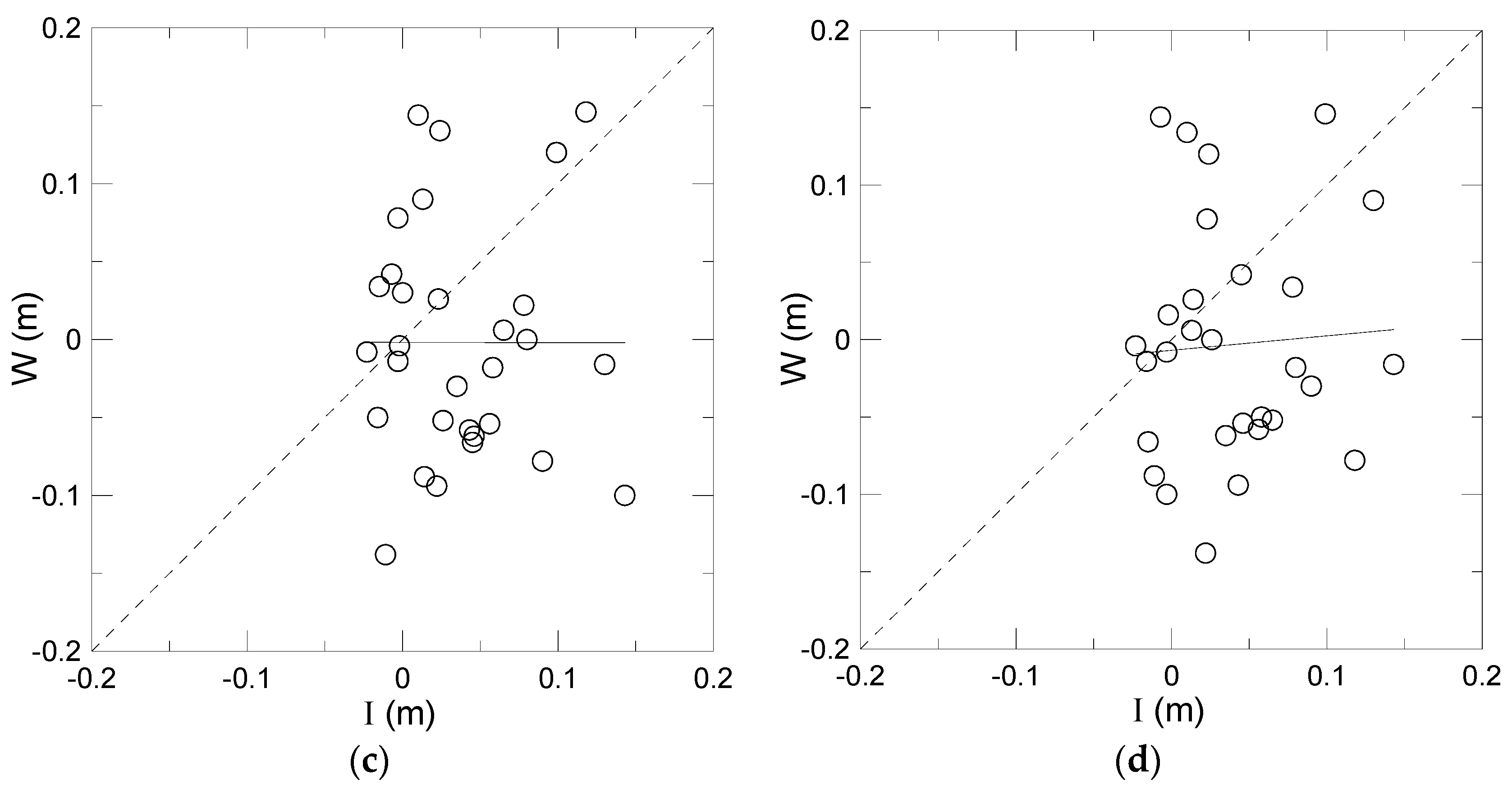 Water 10 00260 g007b Water 10 00260 g007b