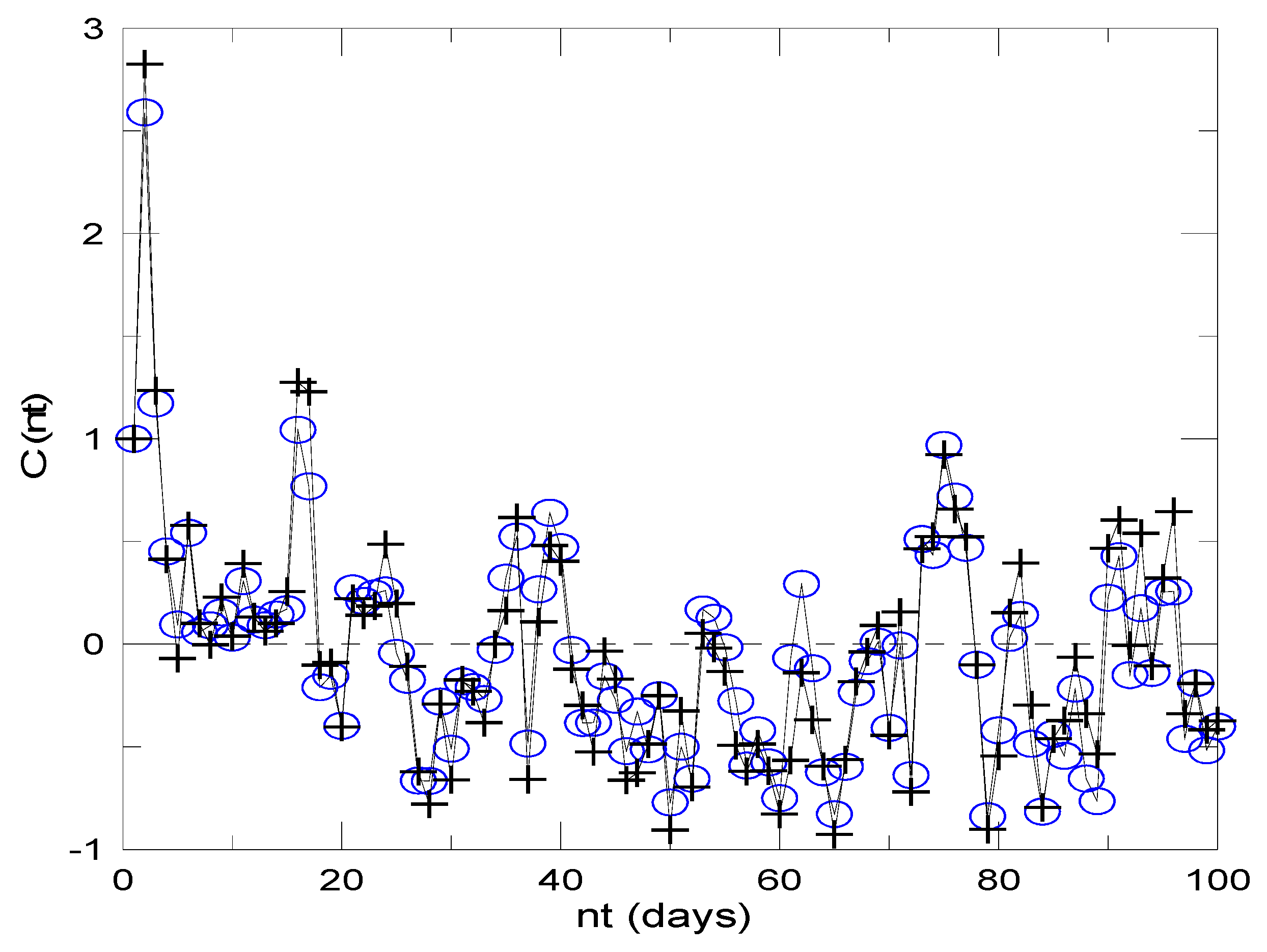 Water 10 00260 g008 Water 10 00260 g008