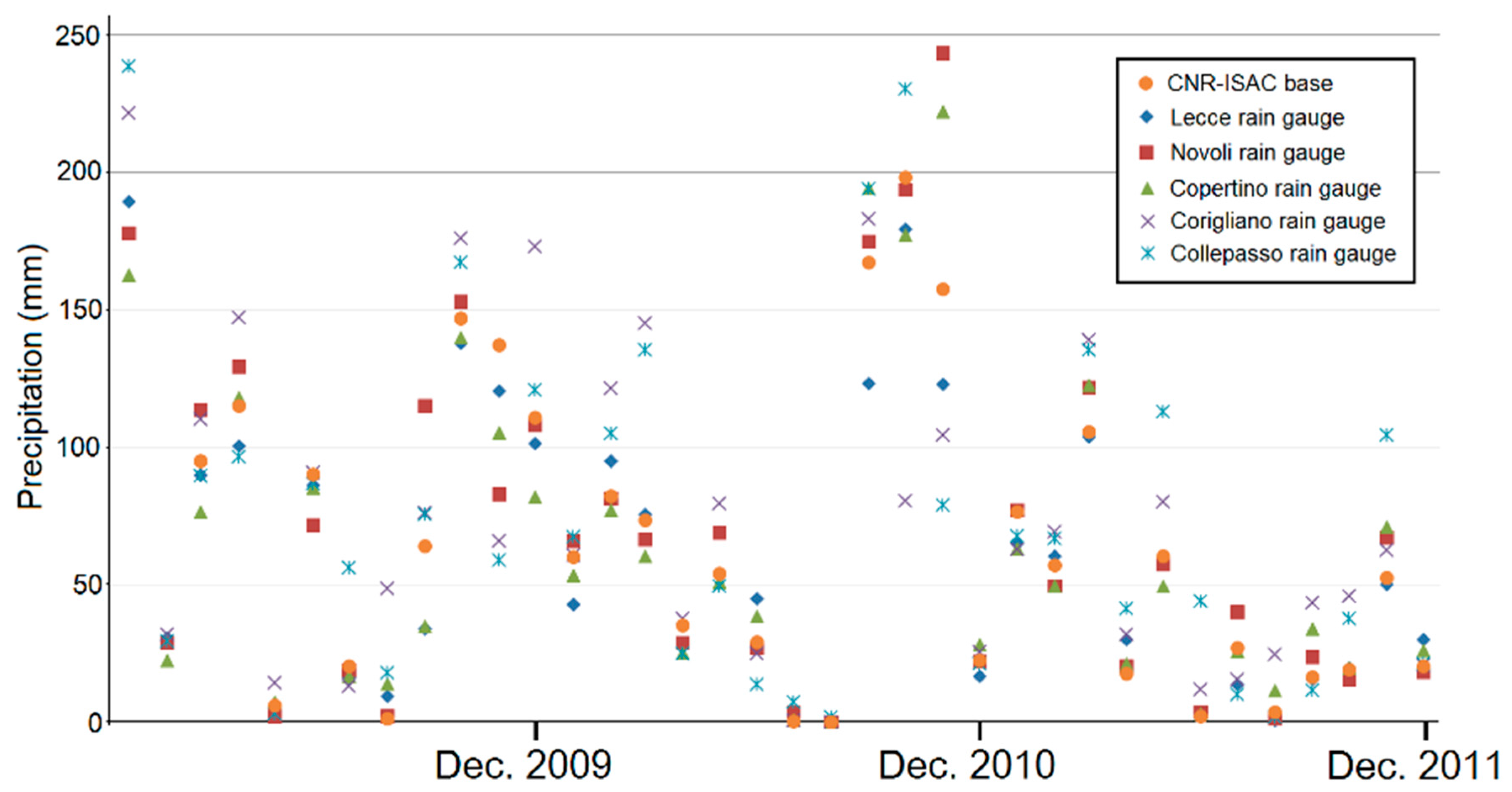 Water 10 00260 g010 Water 10 00260 g010