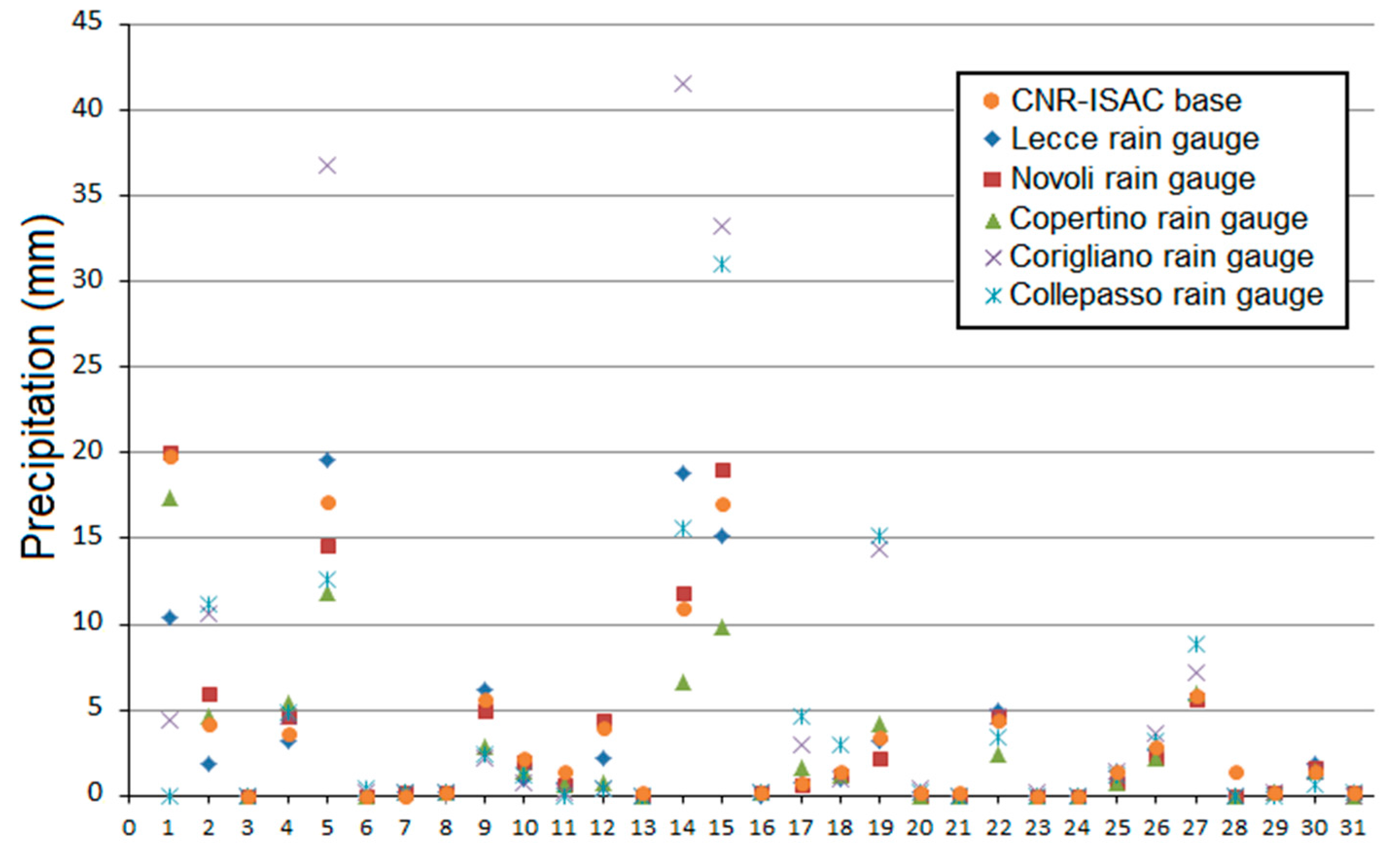 Water 10 00260 g011 Water 10 00260 g011