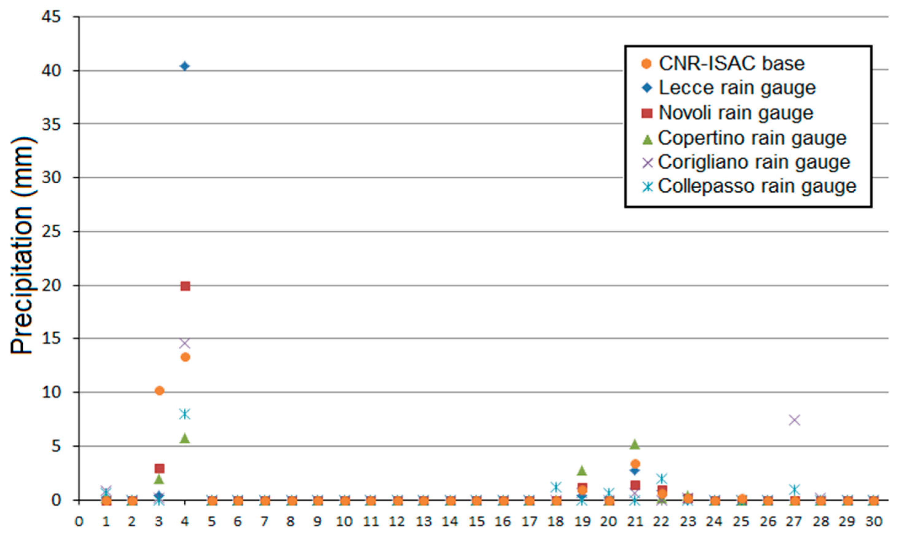 Water 10 00260 g012 Water 10 00260 g012