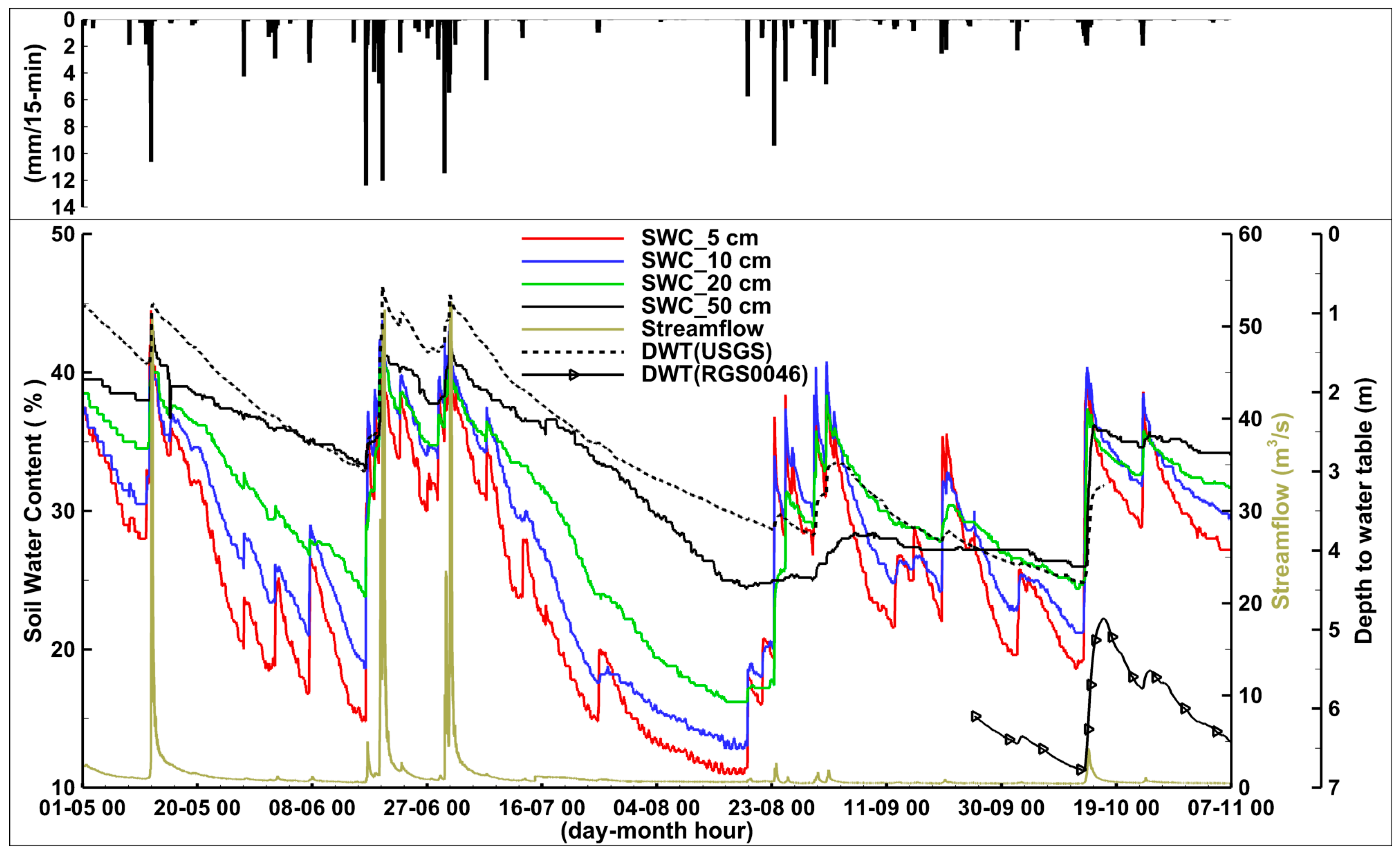 Water 10 00261 g002 Water 10 00261 g002