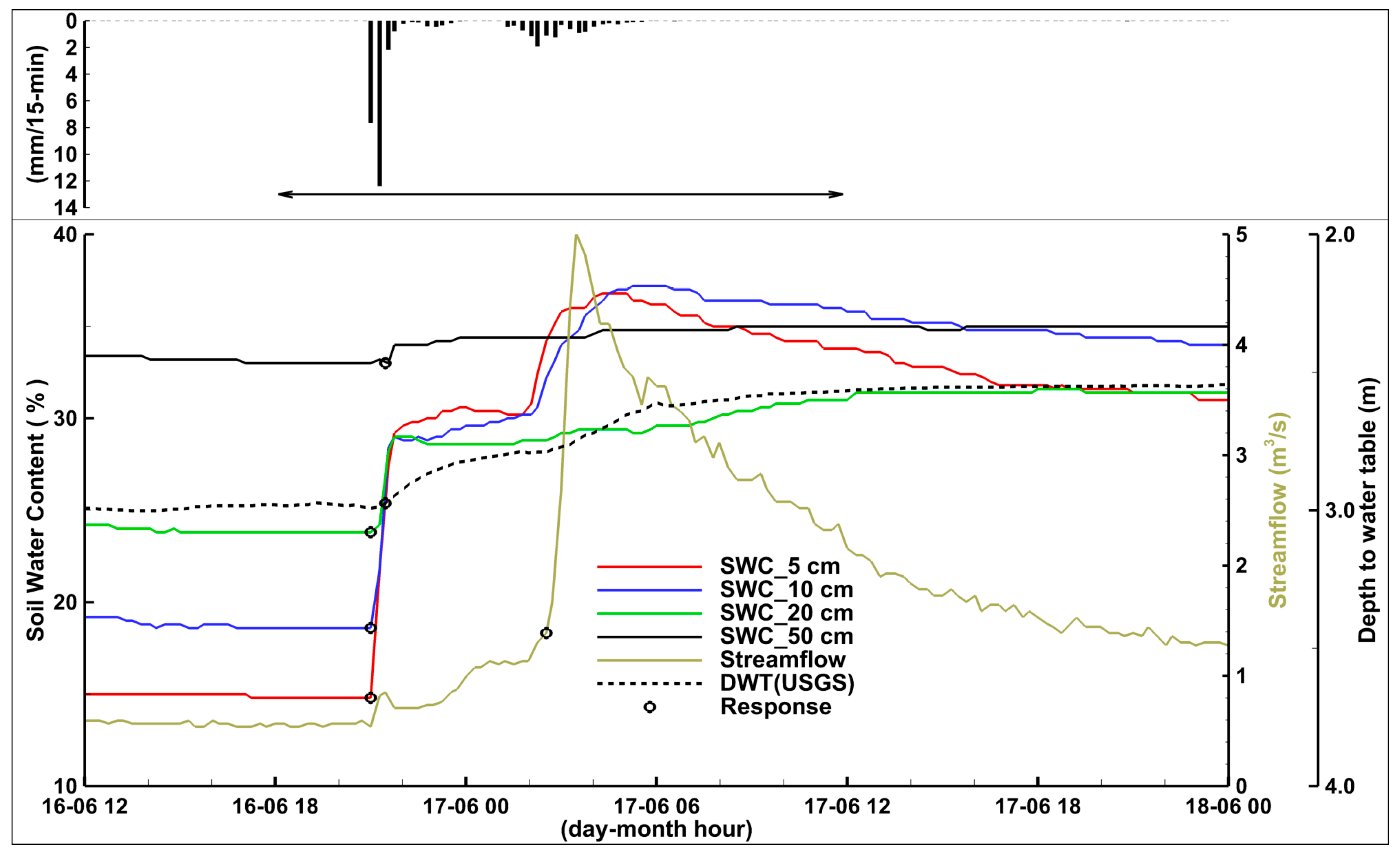 Water 10 00261 g003 Water 10 00261 g003