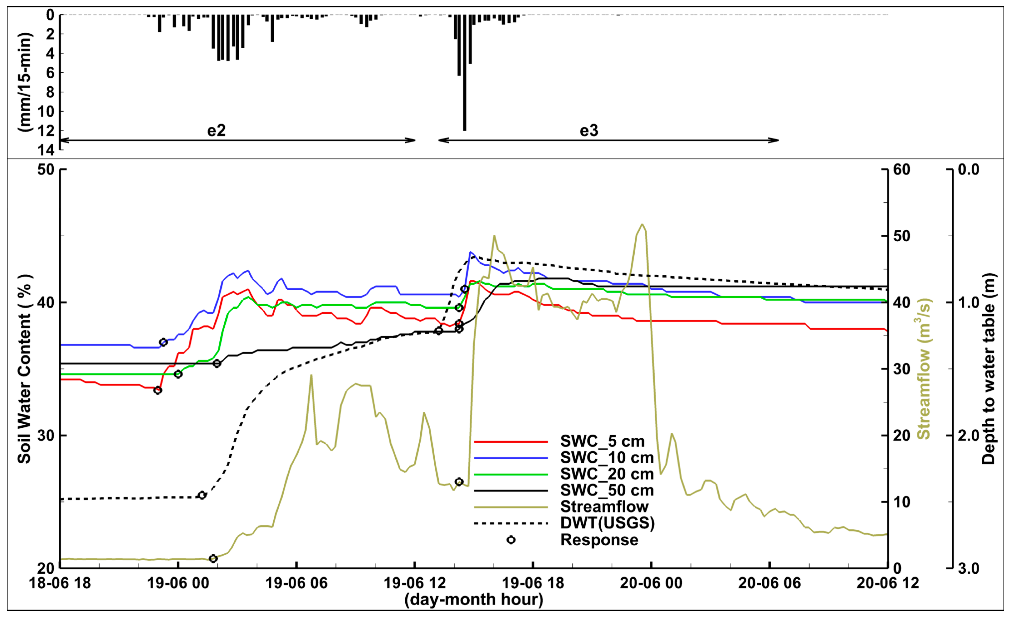 Water 10 00261 g004 Water 10 00261 g004