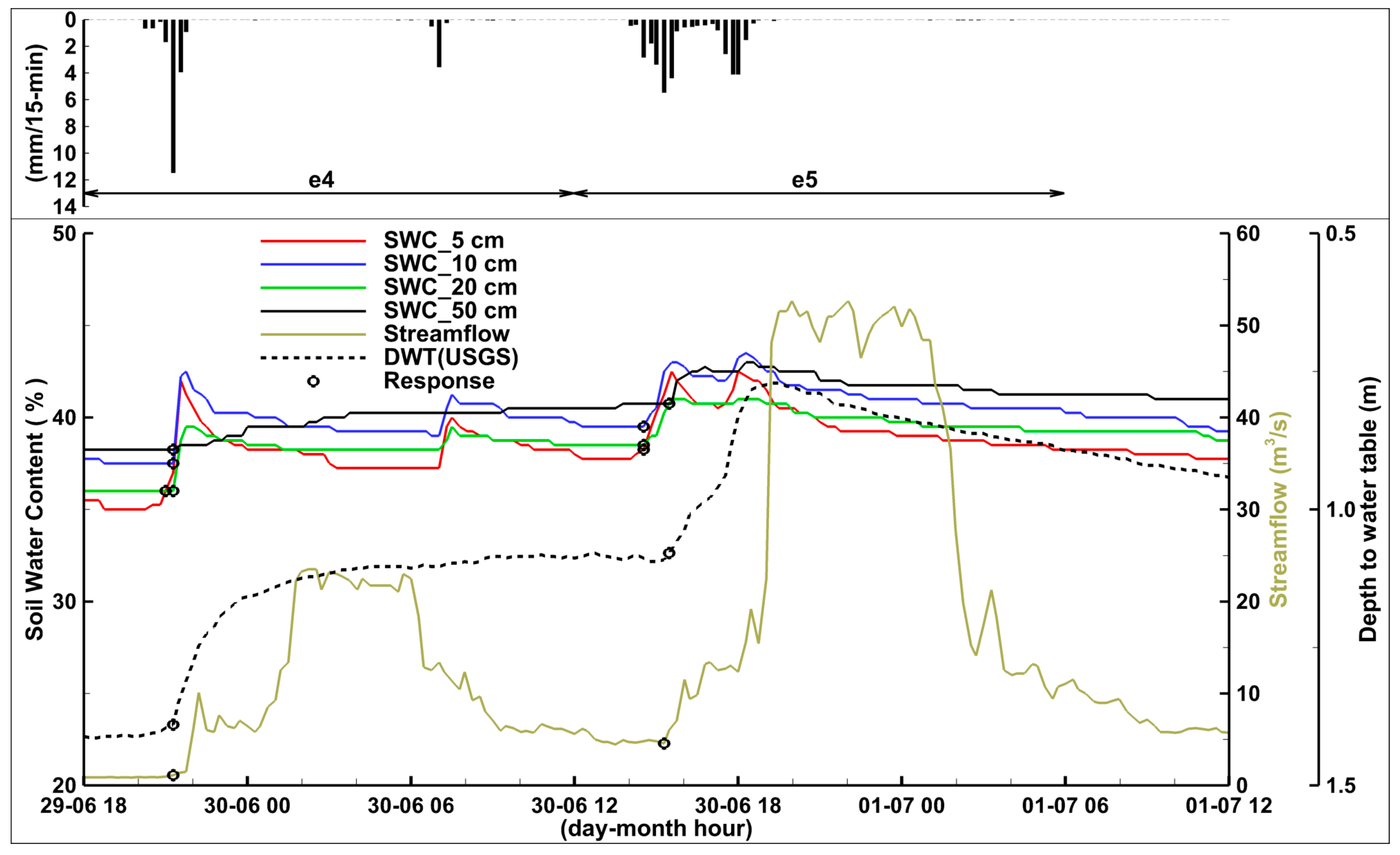 Water 10 00261 g005 Water 10 00261 g005