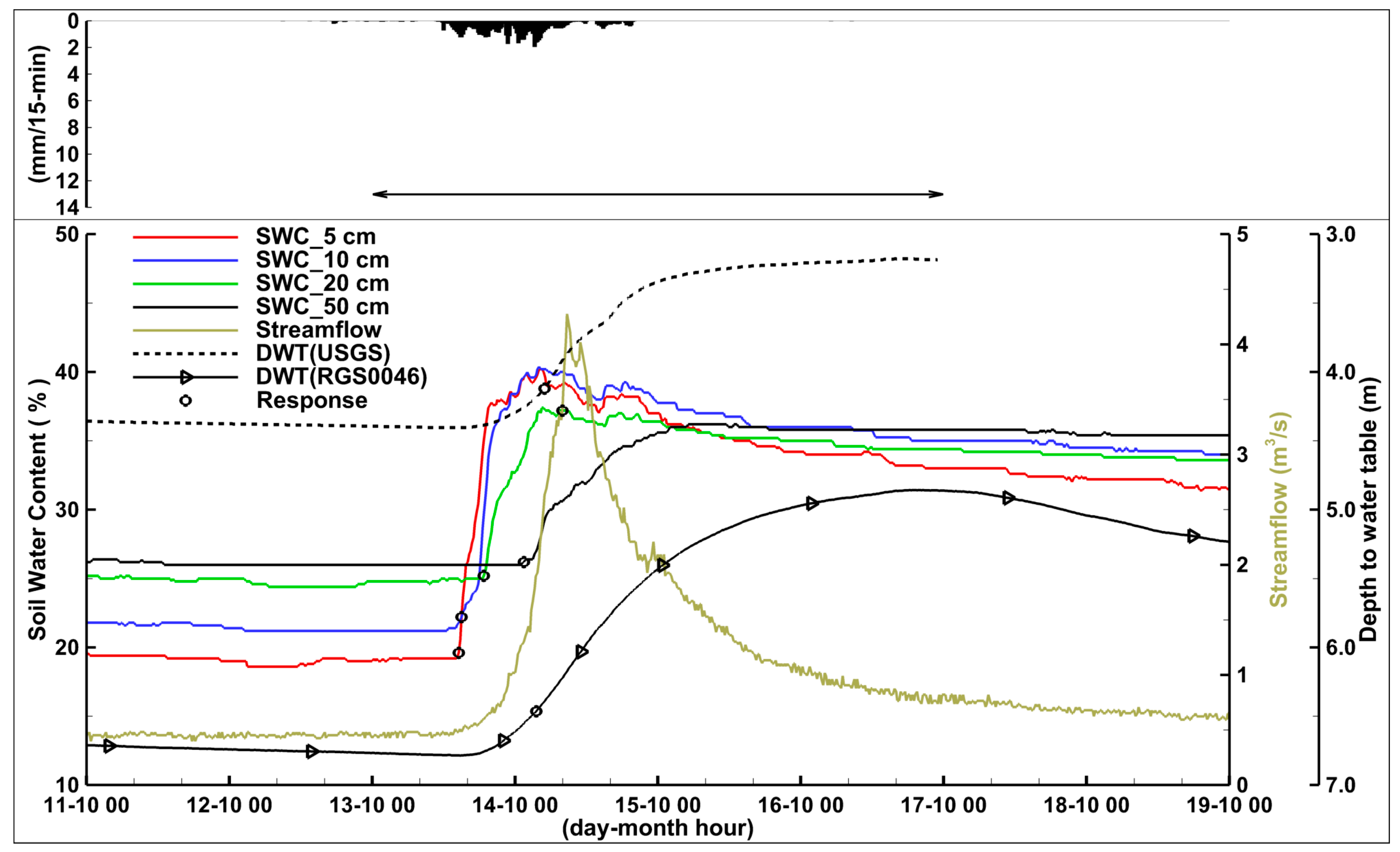 Water 10 00261 g006 Water 10 00261 g006