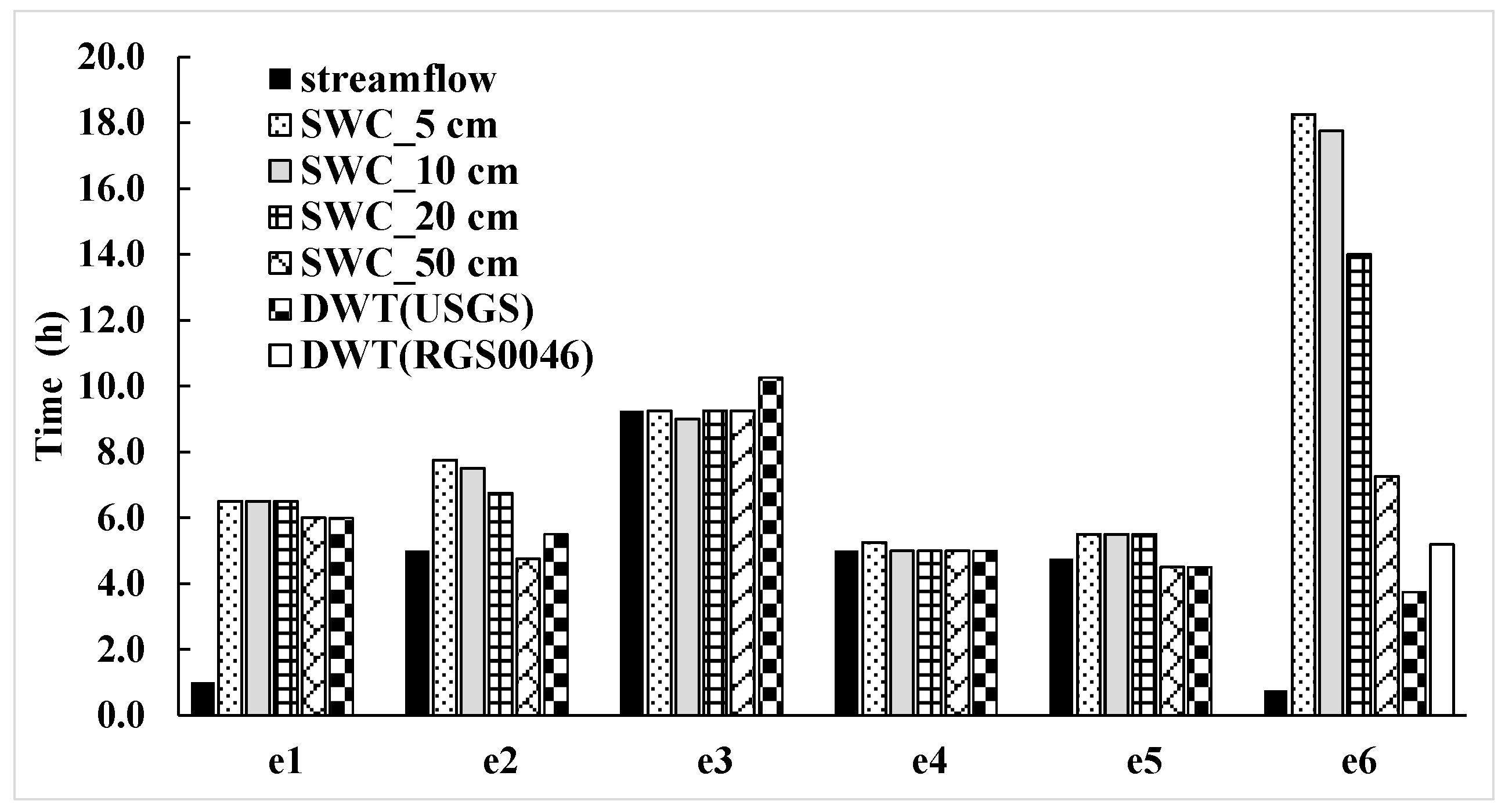 Water 10 00261 g007 Water 10 00261 g007