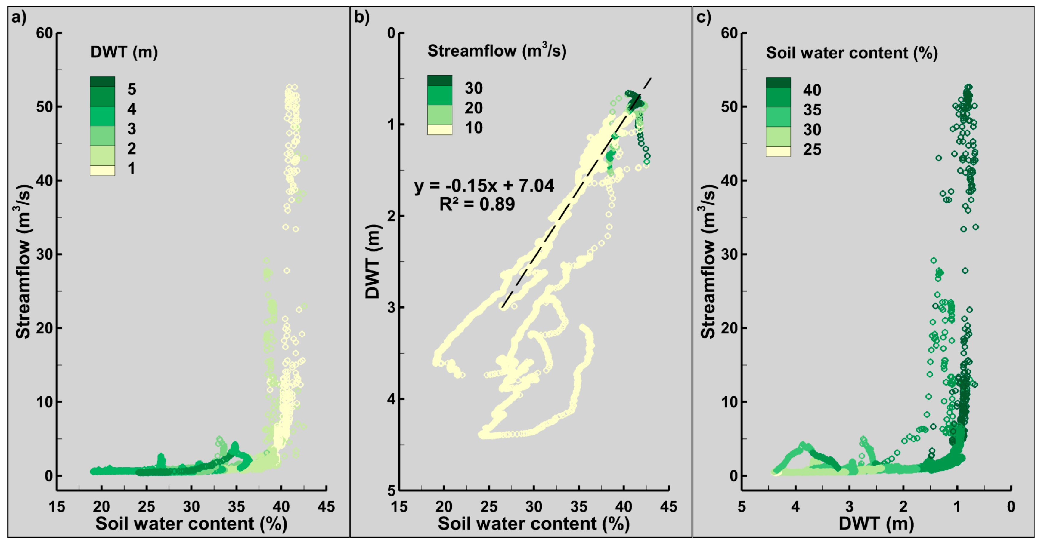 Water 10 00261 g008 Water 10 00261 g008