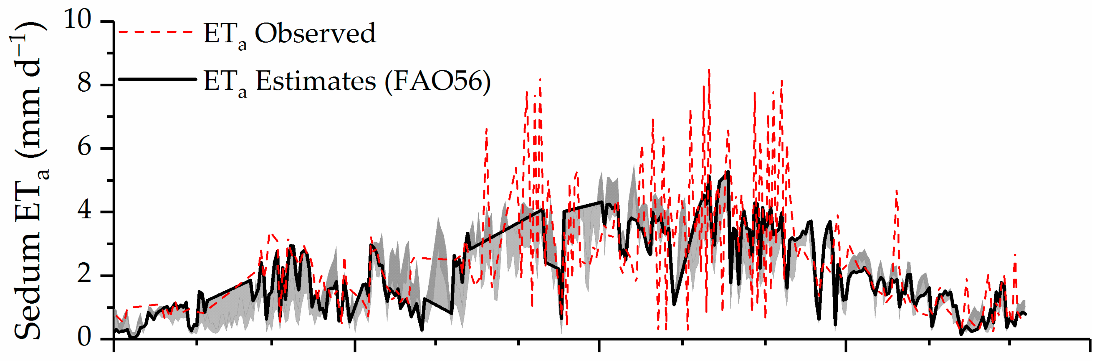 Water 10 00262 g010a