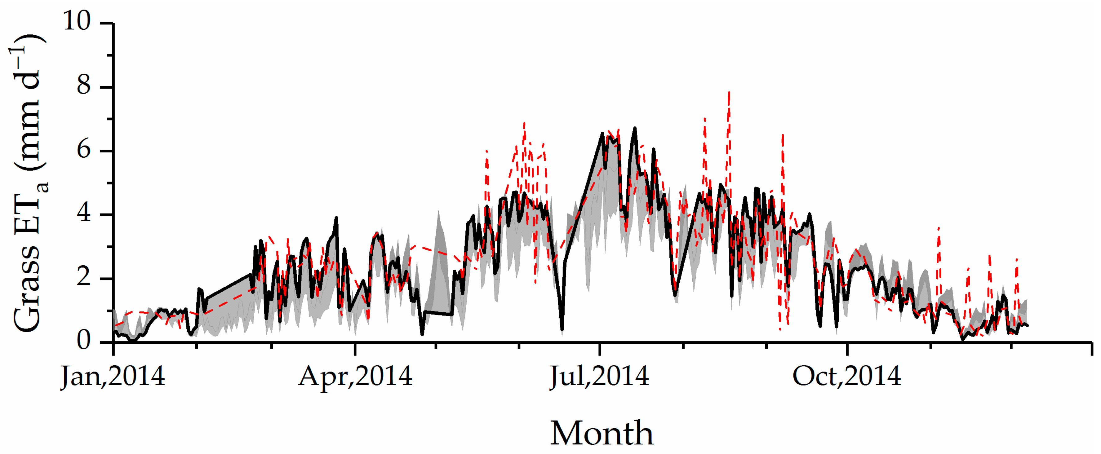 Water 10 00262 g010b