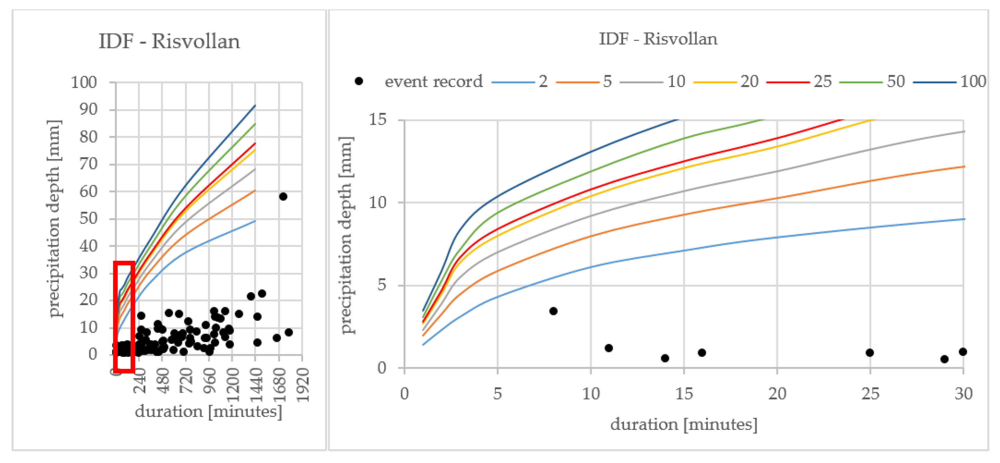 Water 10 00263 g002 Water 10 00263 g002