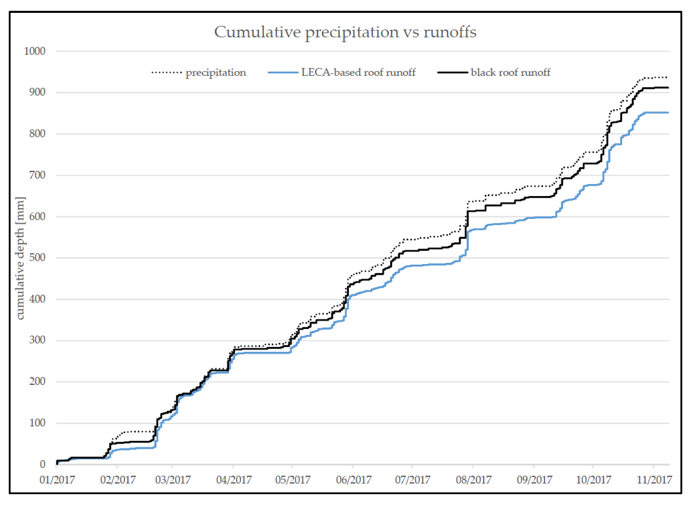 Water 10 00263 g003 Water 10 00263 g003
